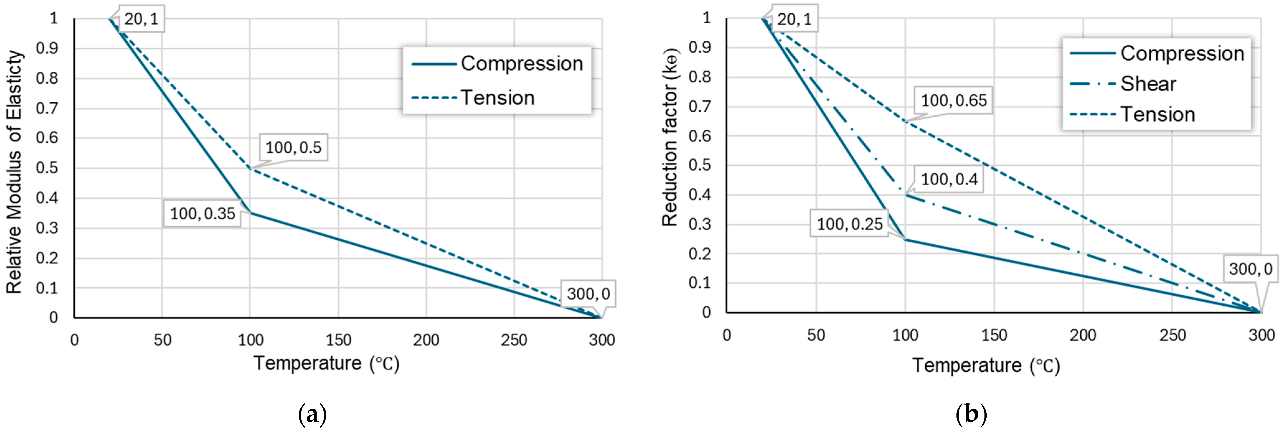 Fire 08 00406 g007 Fire 08 00406 g007