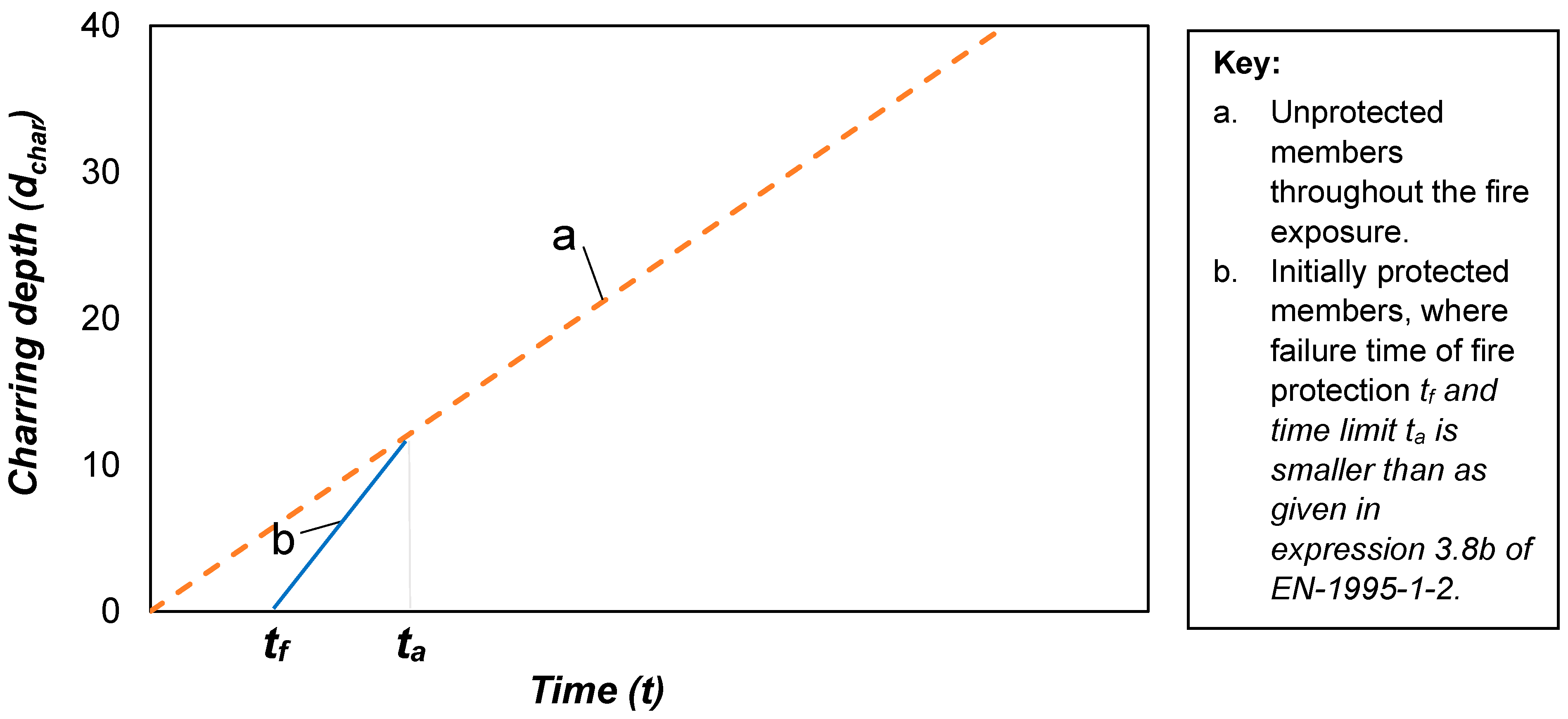 Fire 08 00406 g009 Fire 08 00406 g009
