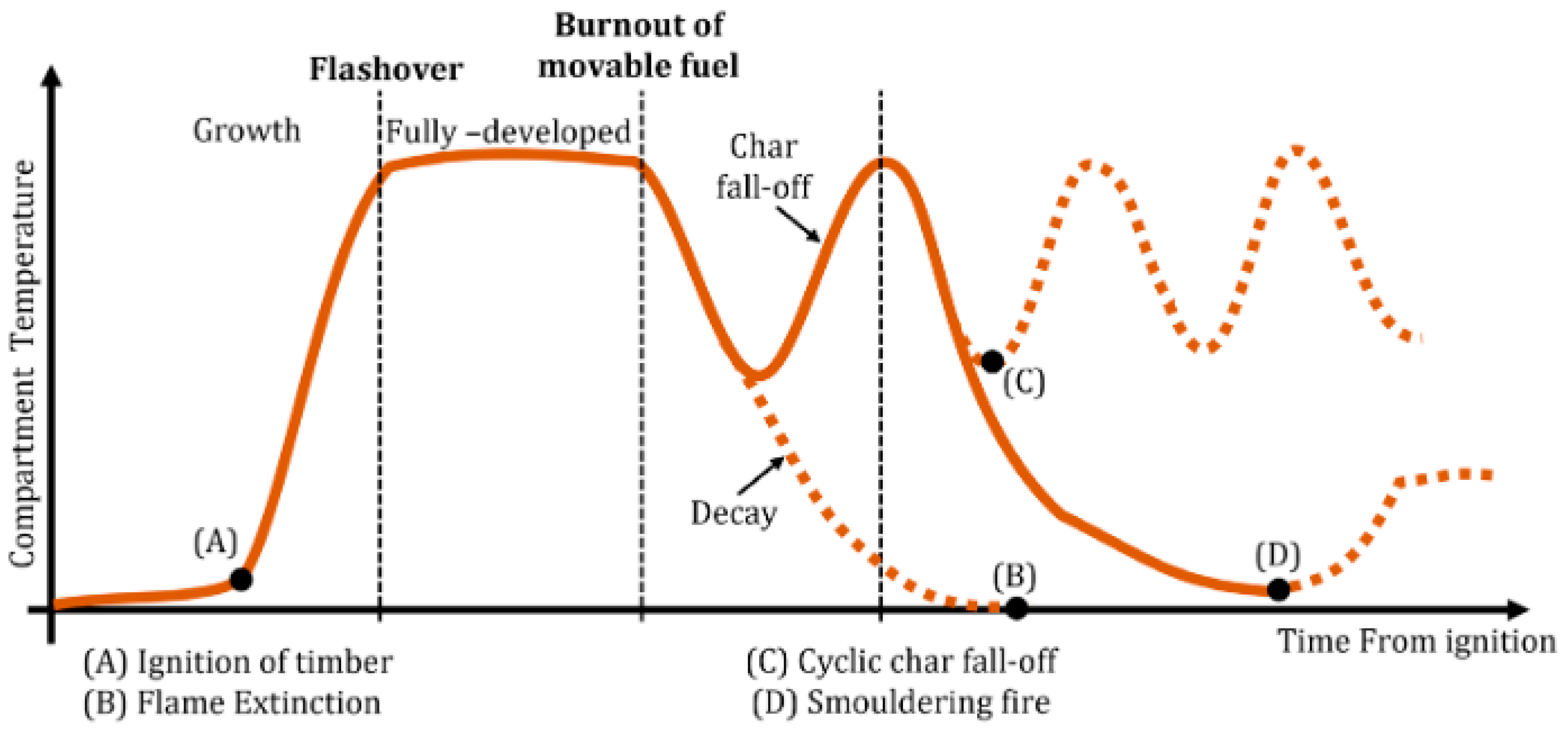 Fire 08 00406 g012 Fire 08 00406 g012