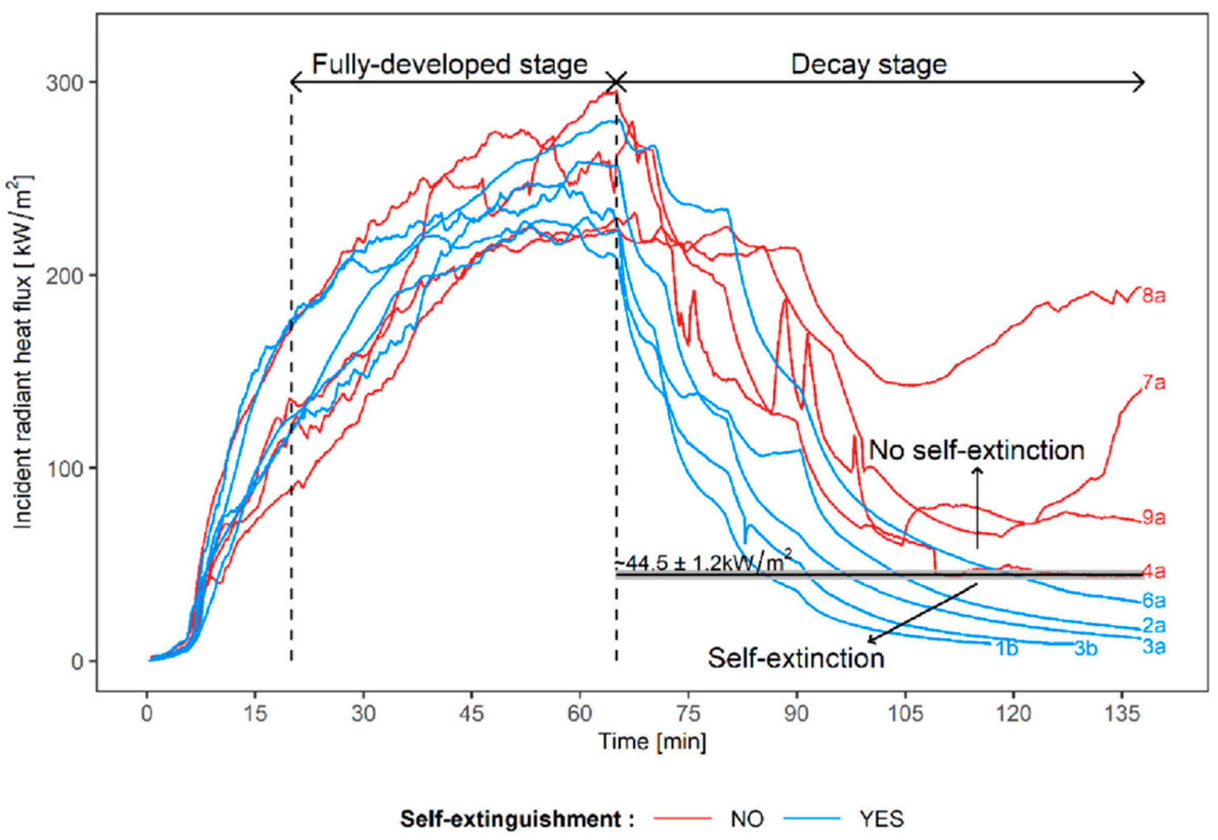 Fire 08 00406 g013 Fire 08 00406 g013