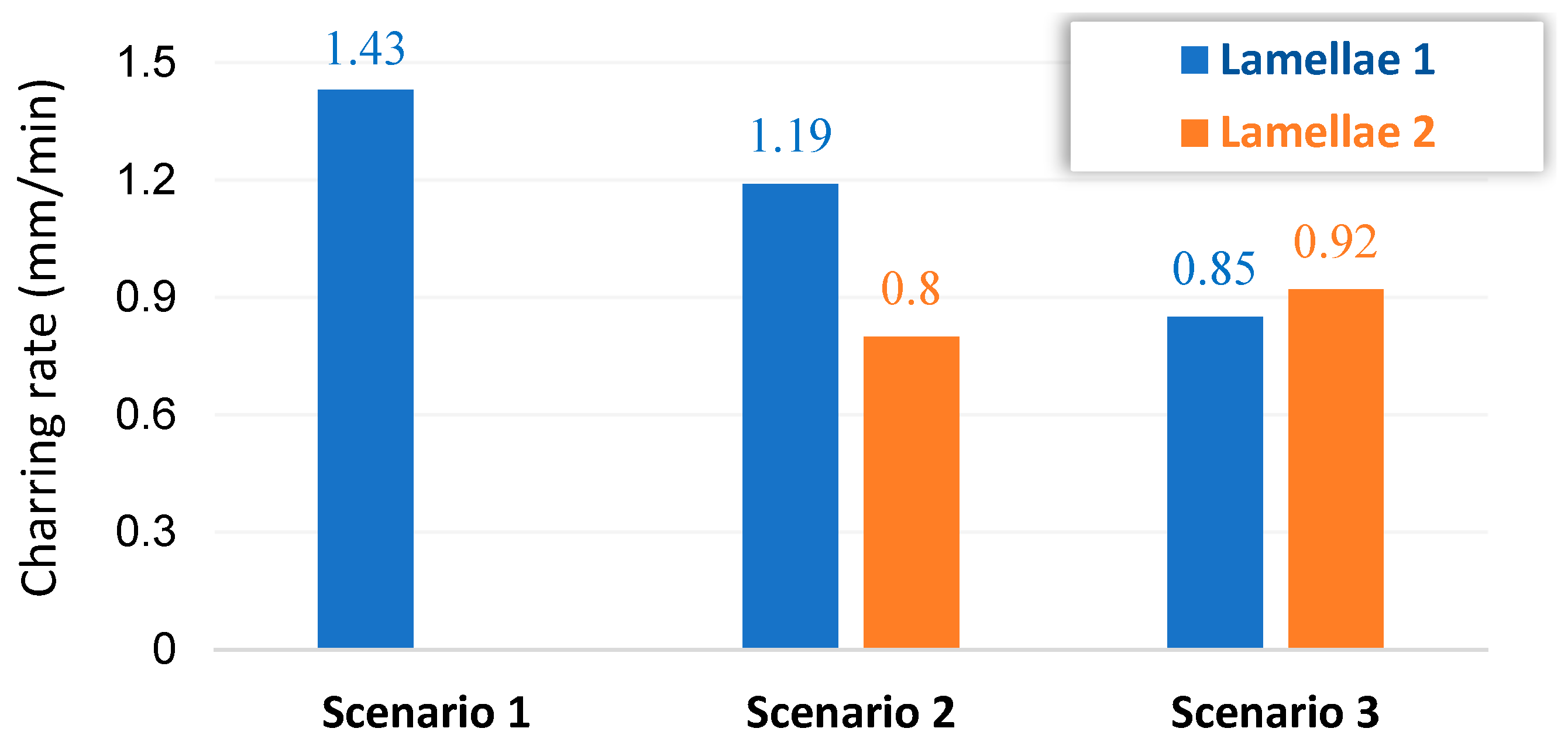 Fire 08 00406 g015 Fire 08 00406 g015