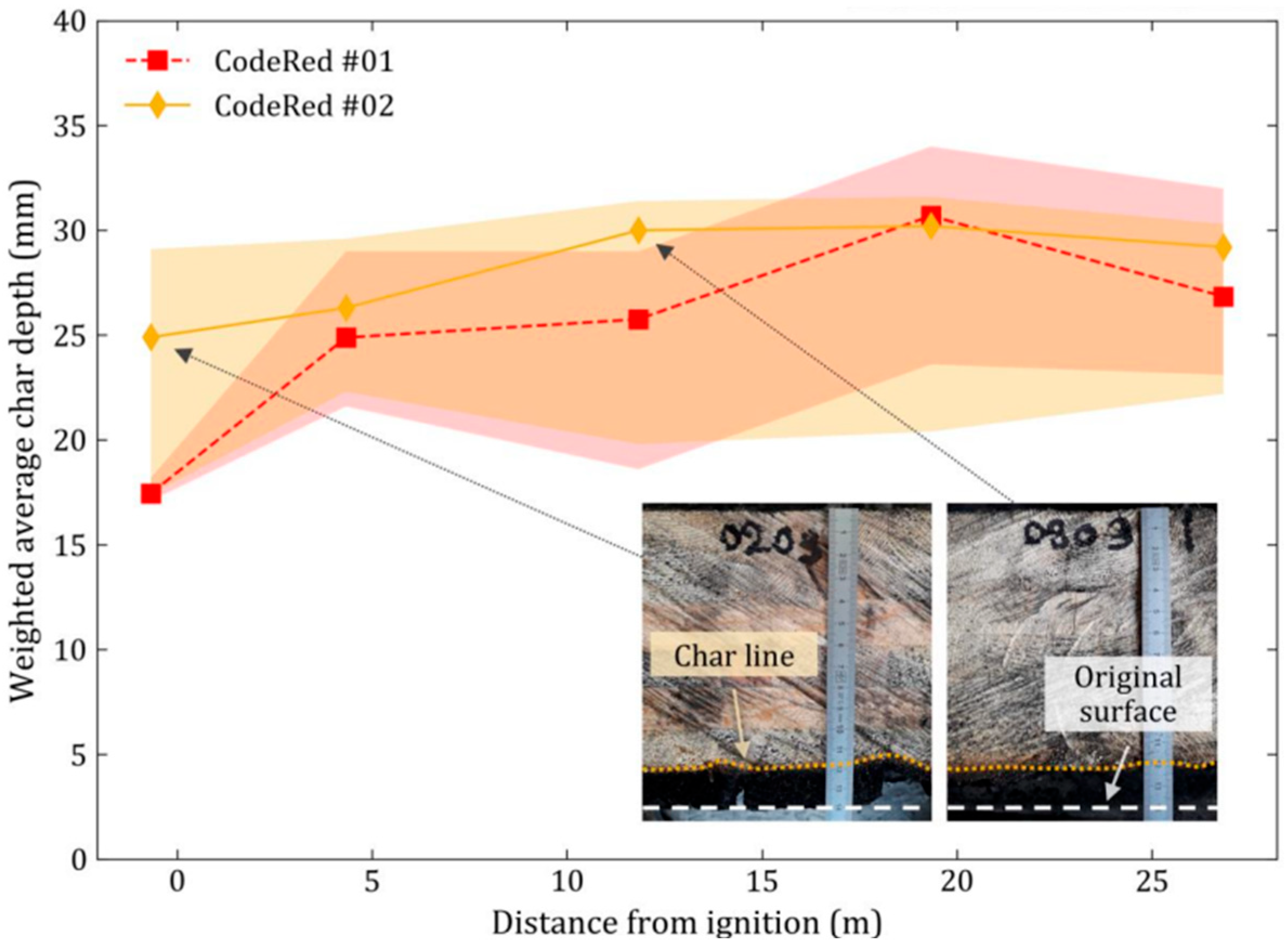 Fire 08 00406 g017 Fire 08 00406 g017