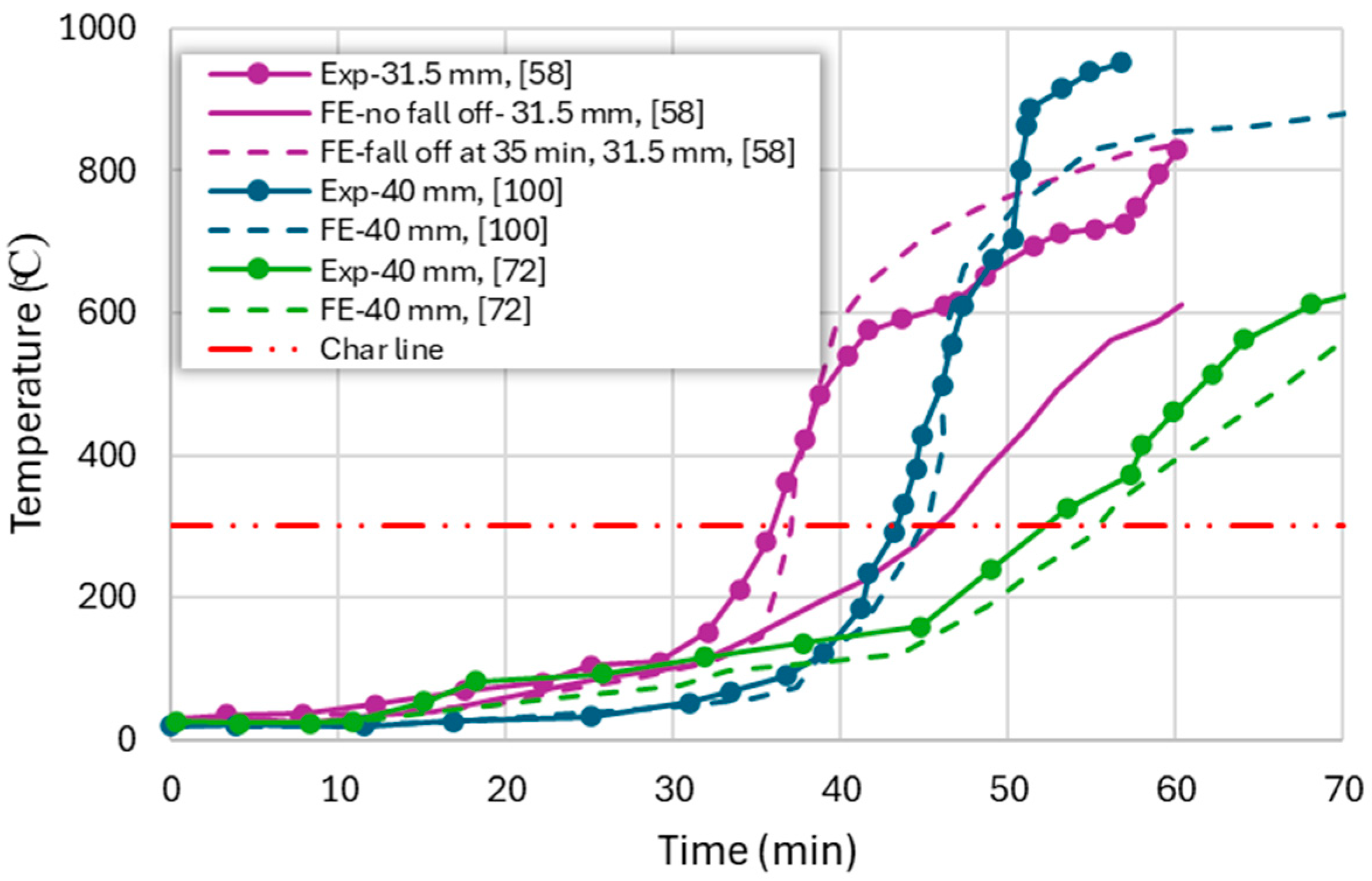 Fire 08 00406 g018 Fire 08 00406 g018