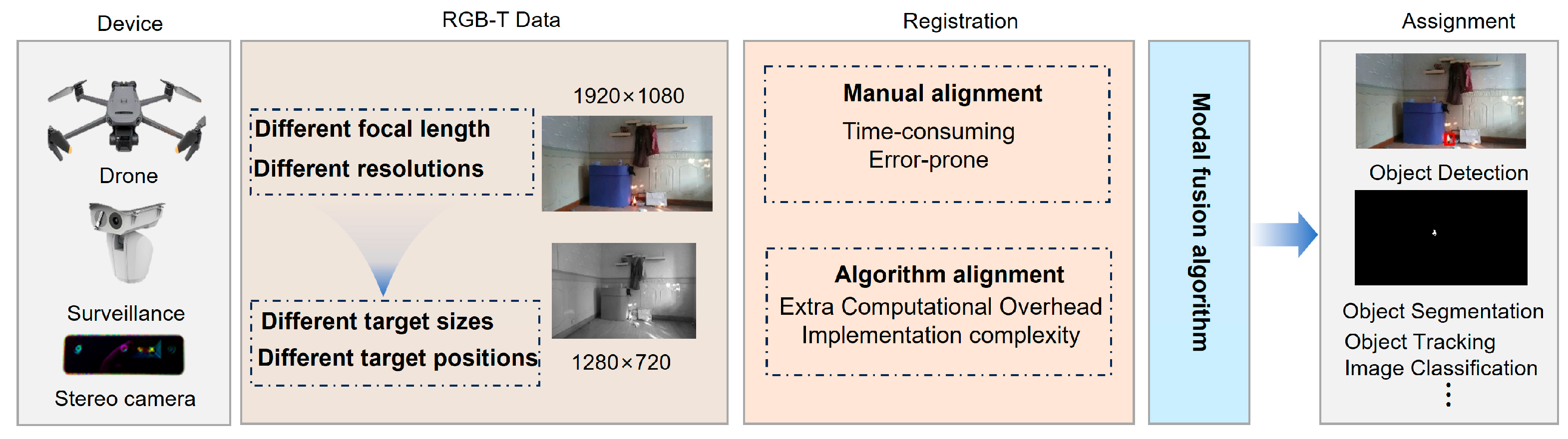Fire 08 00415 g003 Fire 08 00415 g003