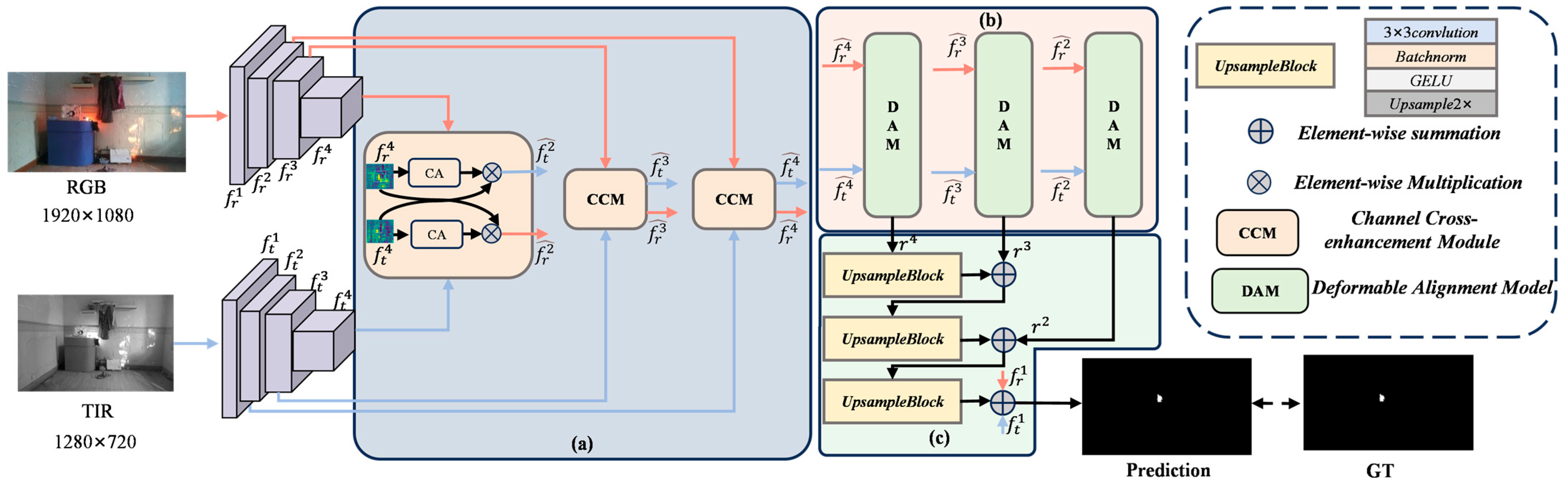 Fire 08 00415 g004 Fire 08 00415 g004