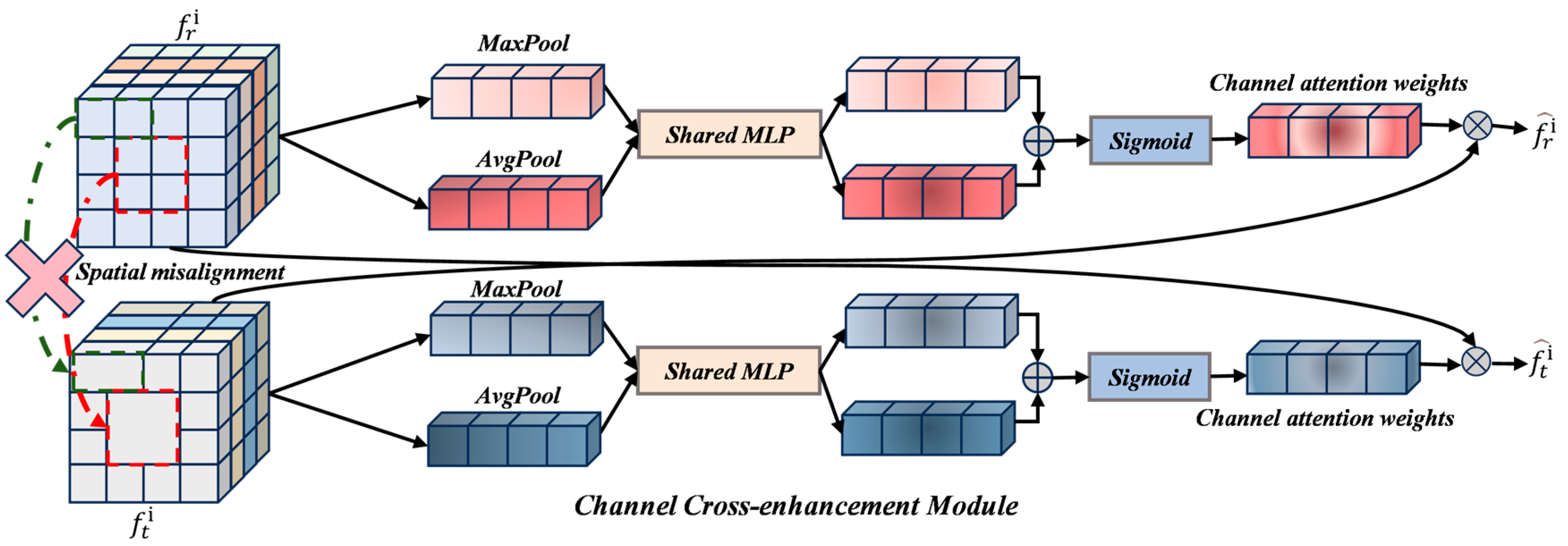 Fire 08 00415 g005 Fire 08 00415 g005