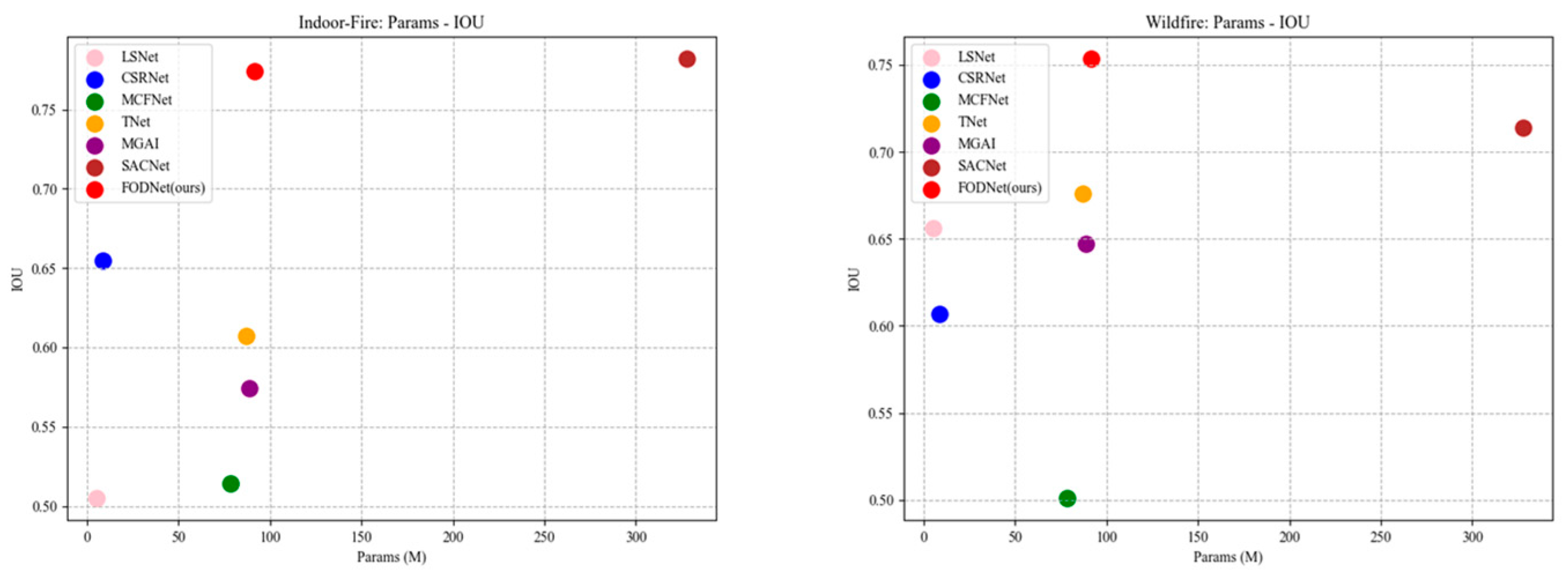 Fire 08 00415 g013 Fire 08 00415 g013
