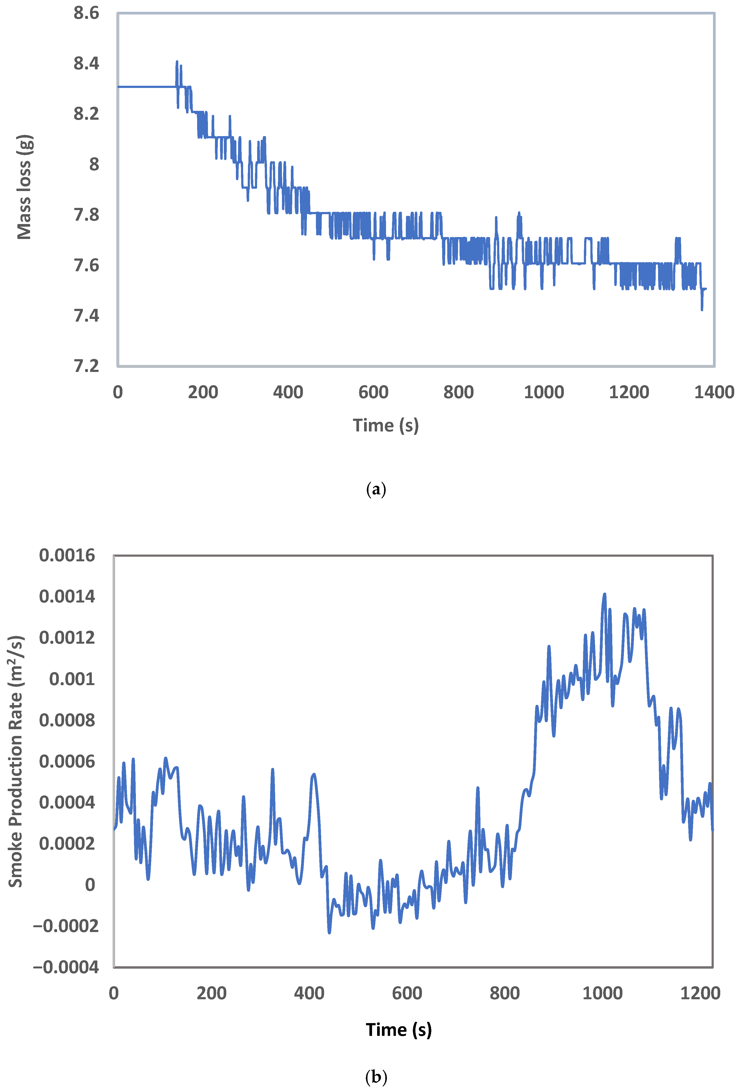 Fire 08 00418 g002a Fire 08 00418 g002a