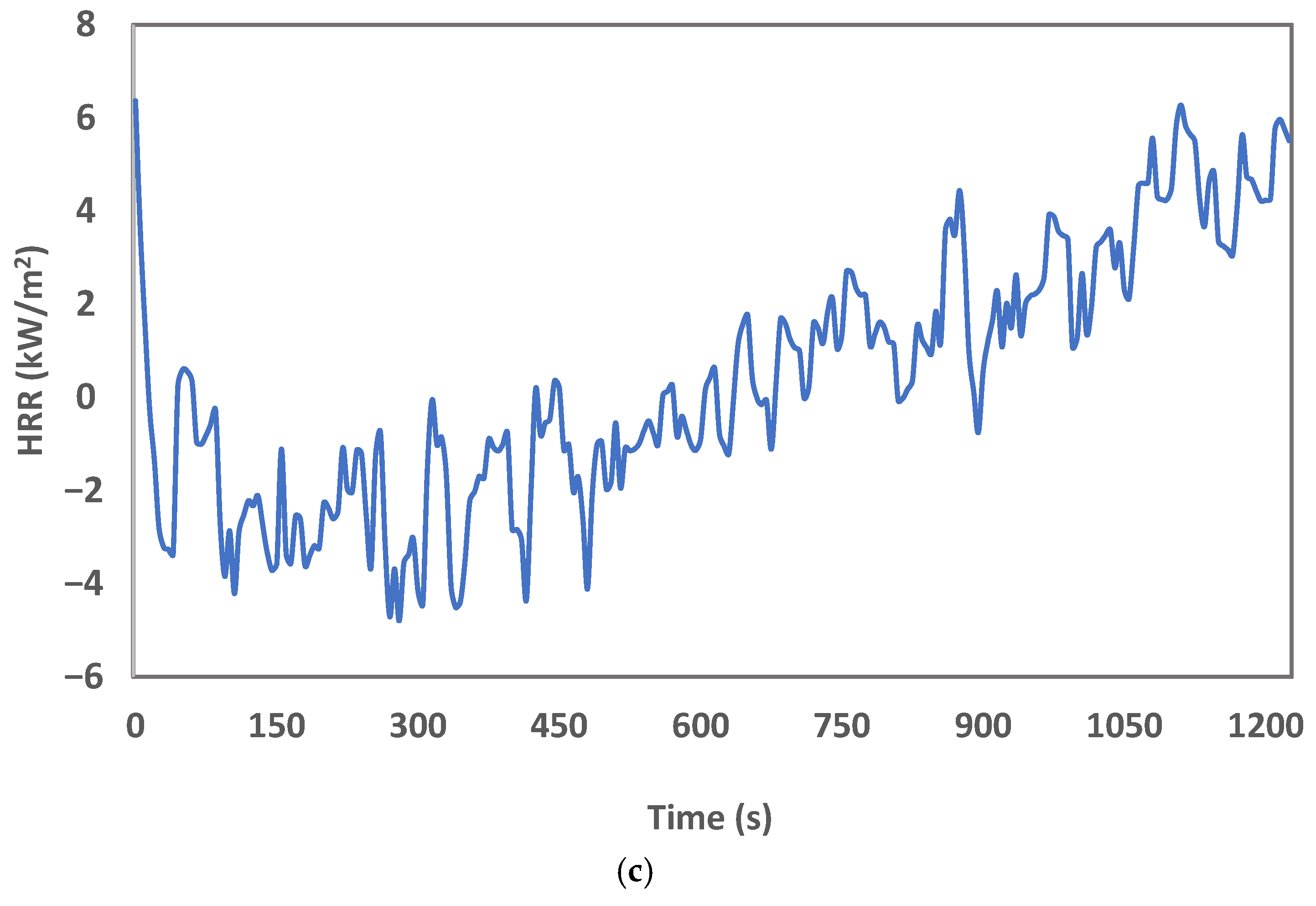 Fire 08 00418 g002b Fire 08 00418 g002b