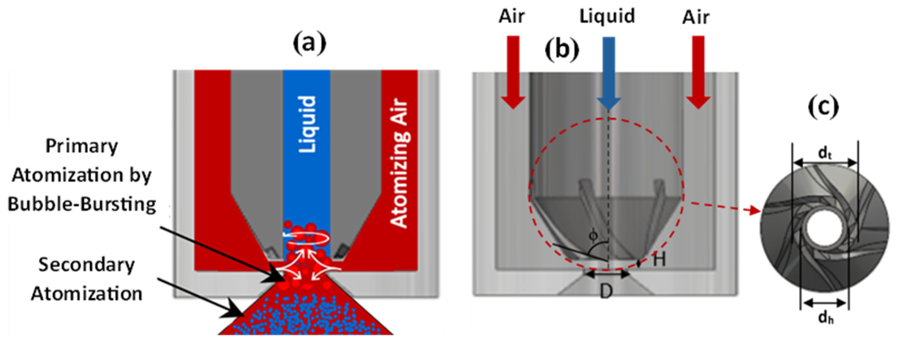 Fire 08 00425 g002 Fire 08 00425 g002