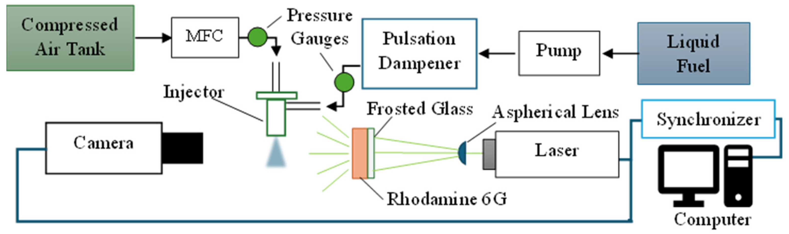 Fire 08 00425 g003 Fire 08 00425 g003