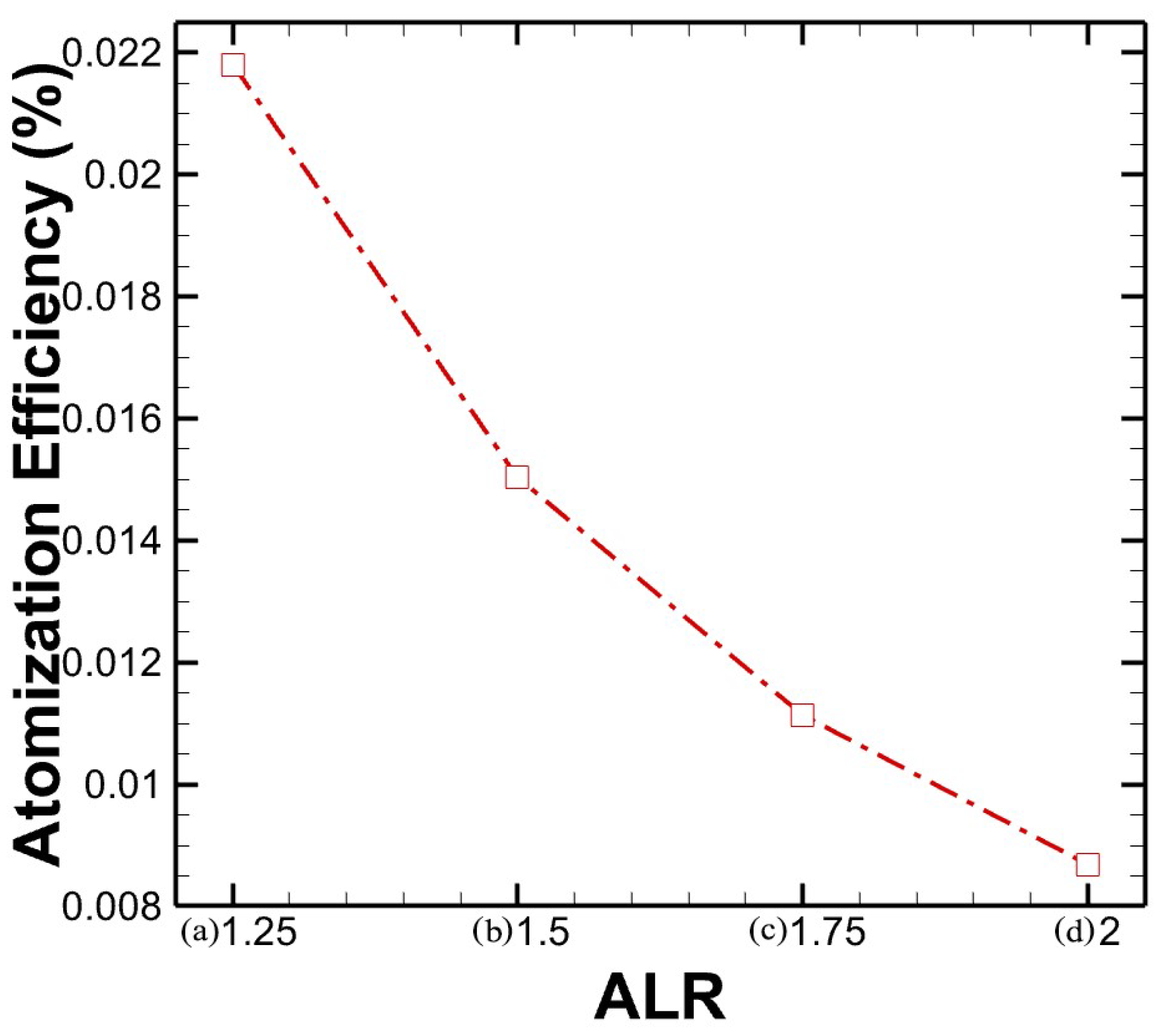 Fire 08 00425 g014 Fire 08 00425 g014