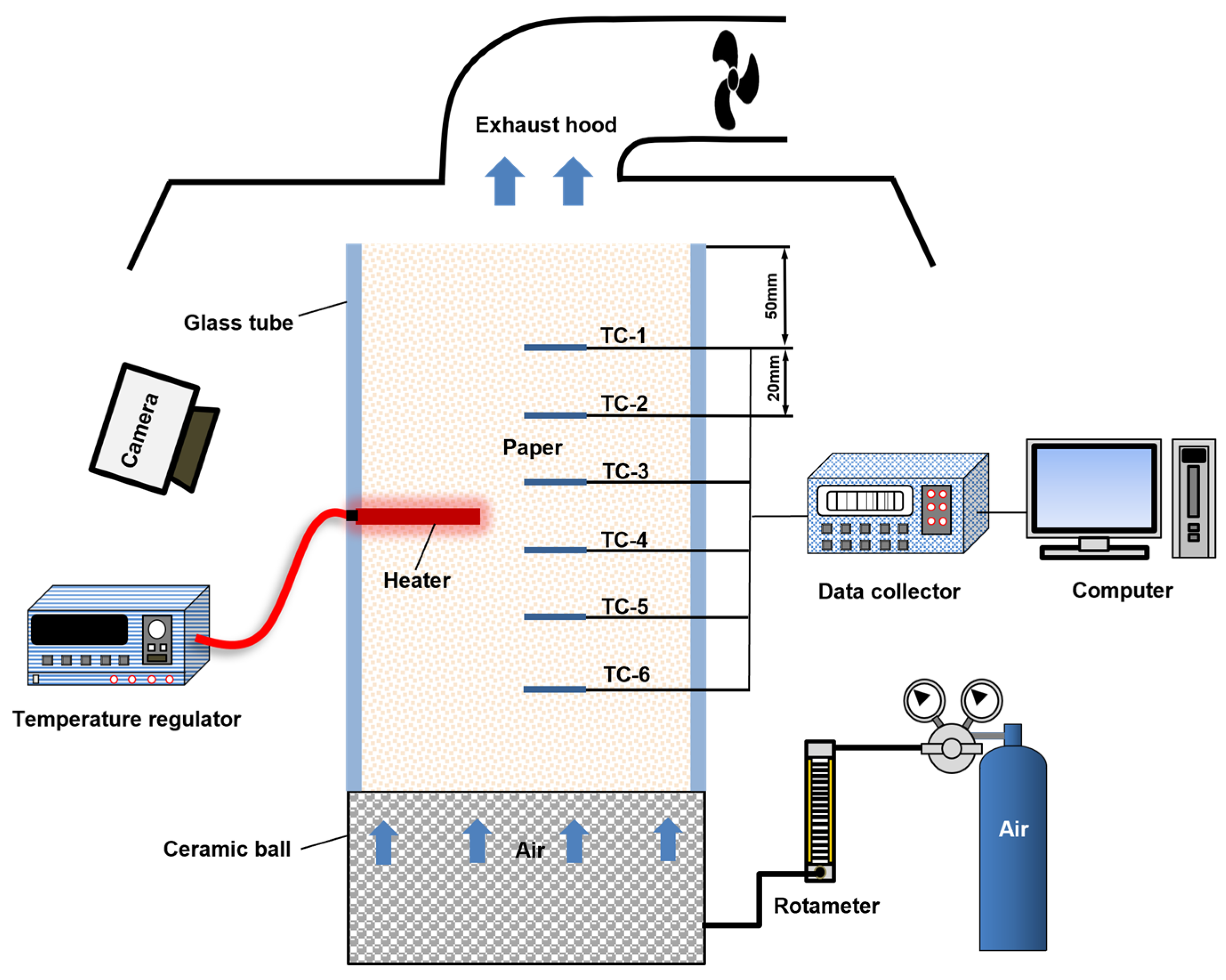 Fire 08 00427 g002 Fire 08 00427 g002