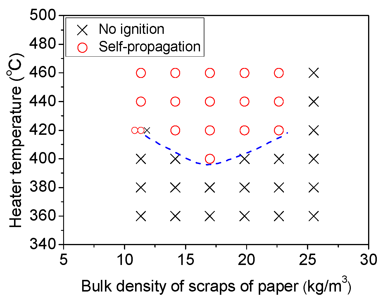 Fire 08 00427 g003 Fire 08 00427 g003