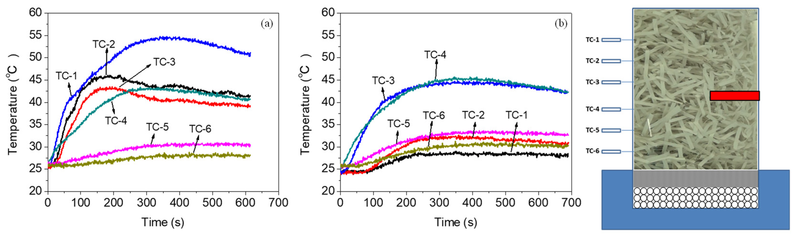 Fire 08 00427 g006 Fire 08 00427 g006