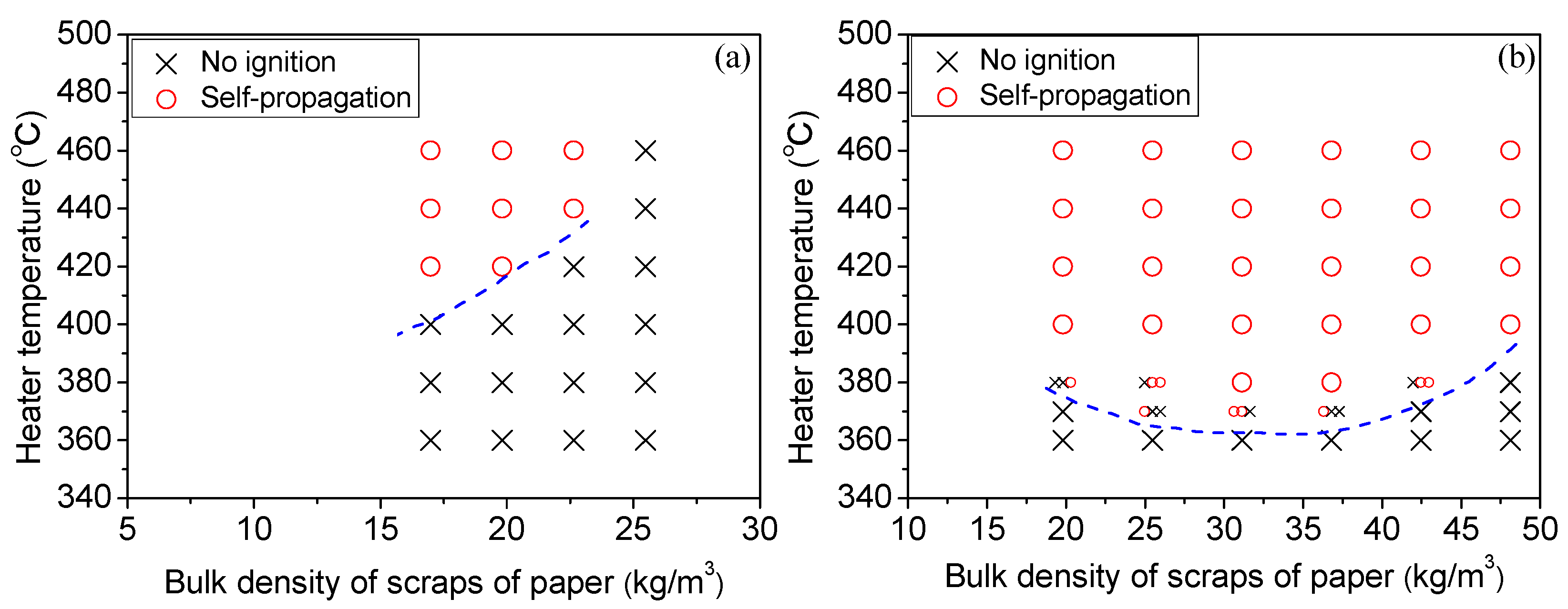 Fire 08 00427 g007 Fire 08 00427 g007