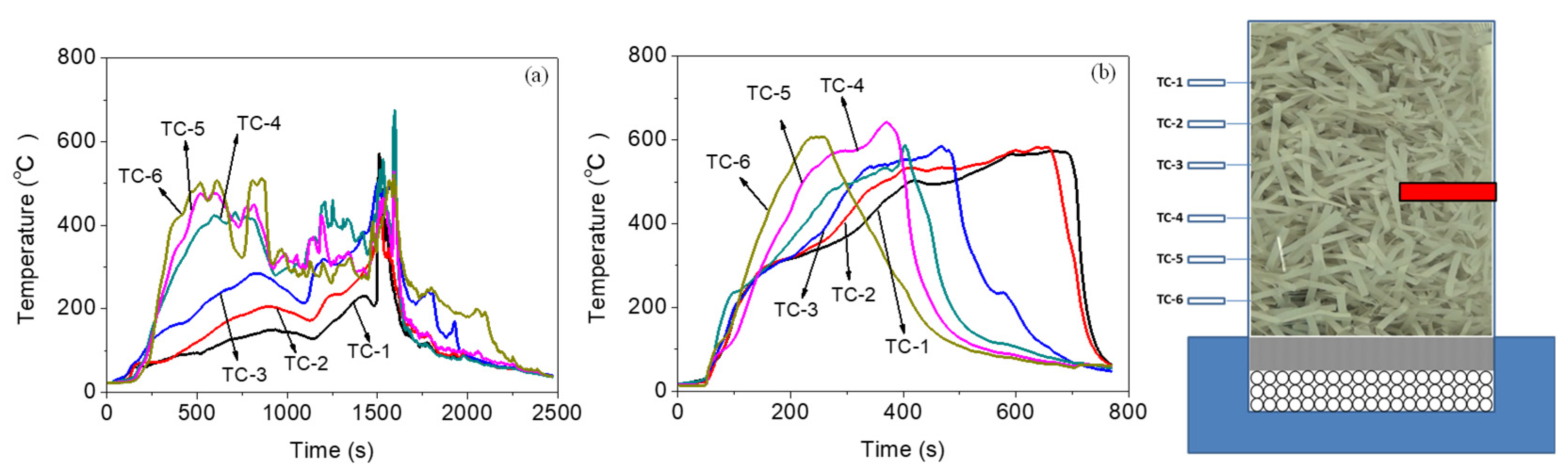 Fire 08 00427 g008 Fire 08 00427 g008