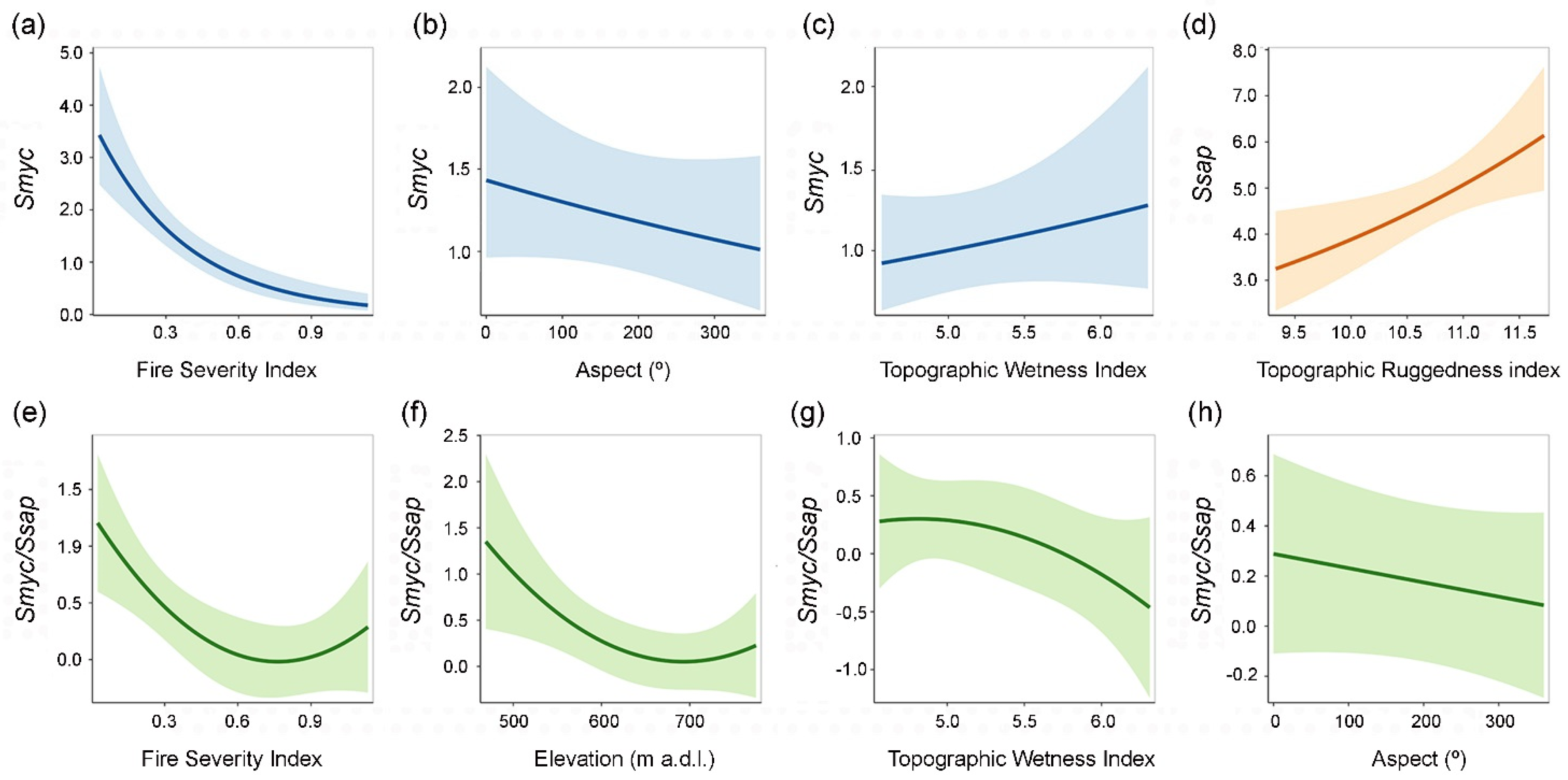 Fire 08 00438 g004 Fire 08 00438 g004