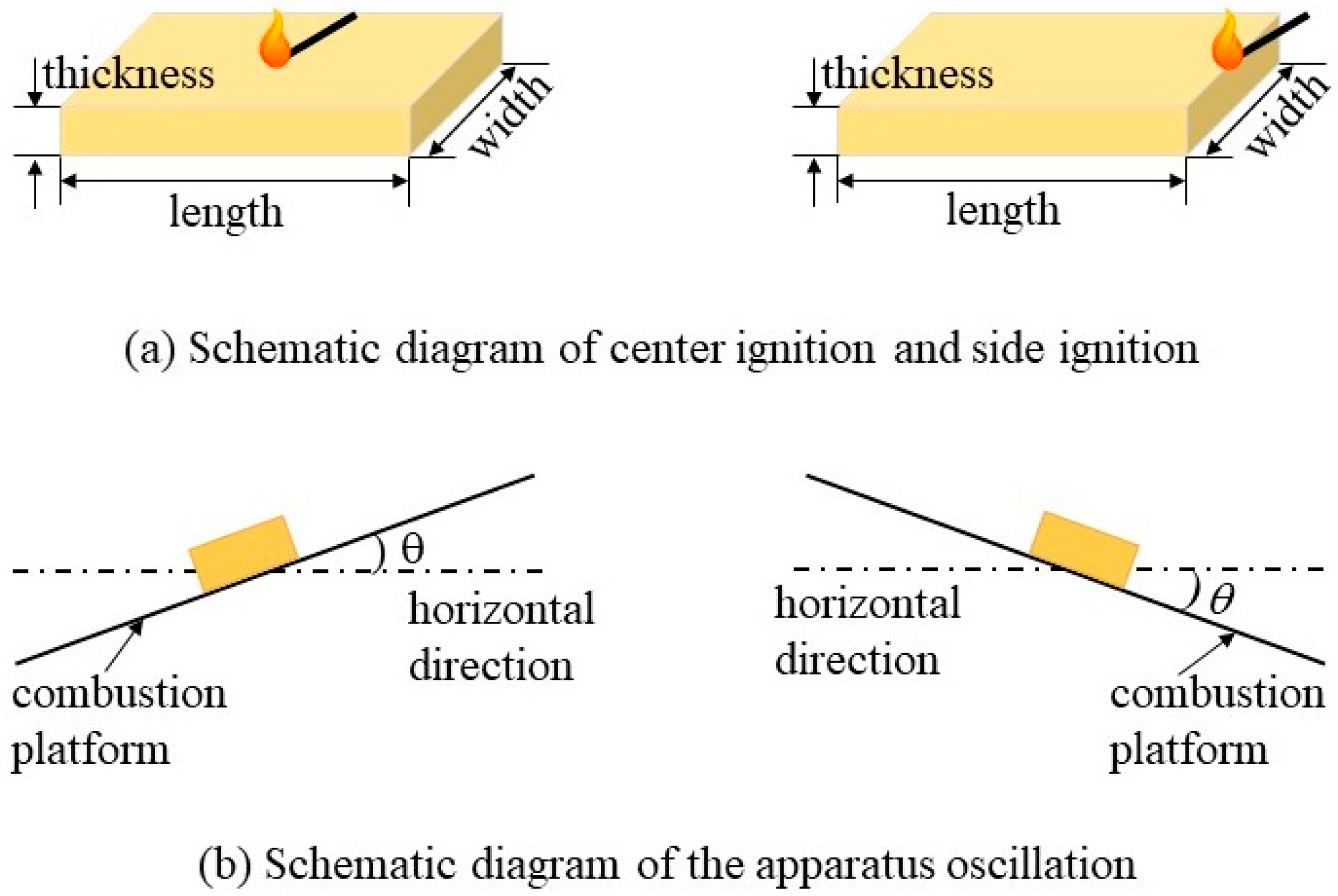Fire 08 00446 g003 Fire 08 00446 g003