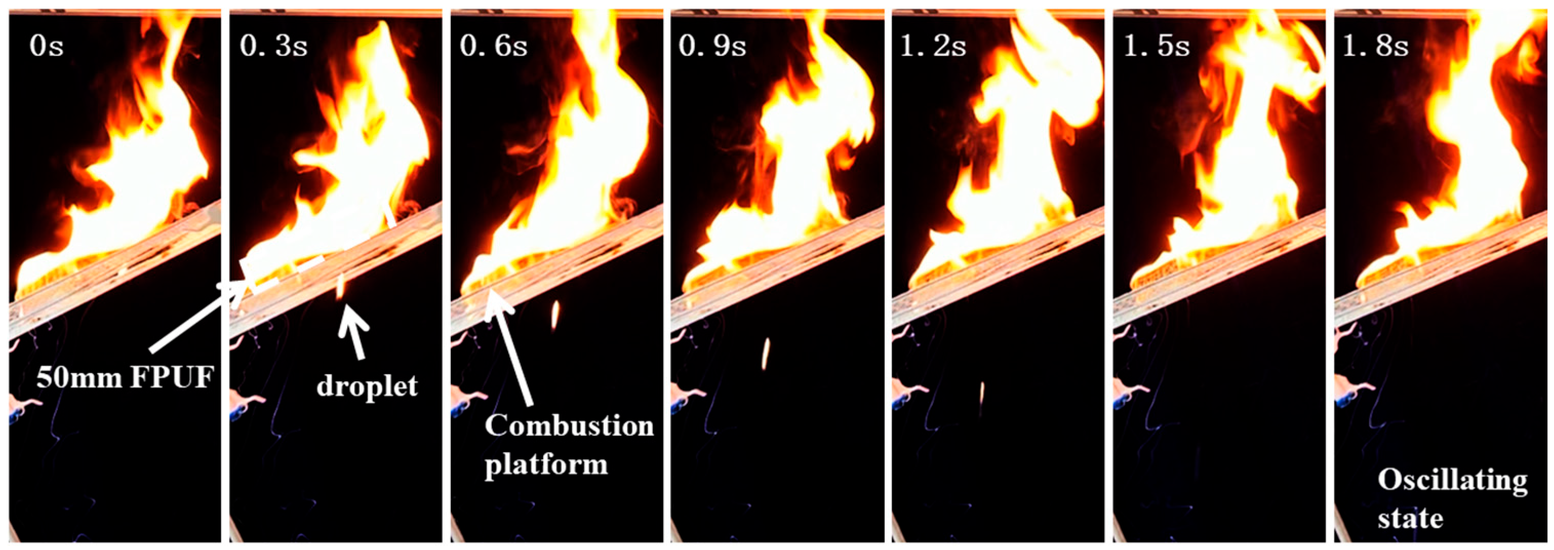 Fire 08 00446 g007 Fire 08 00446 g007