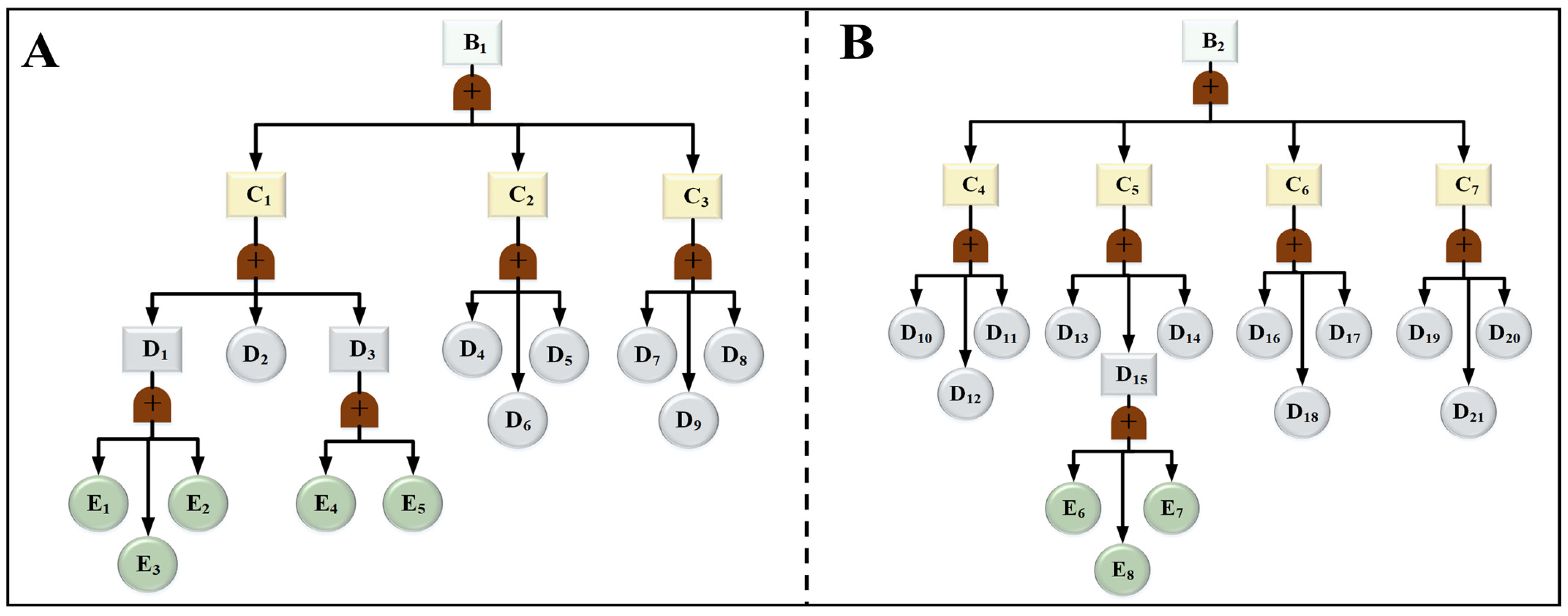 Fire 08 00453 g003 Fire 08 00453 g003