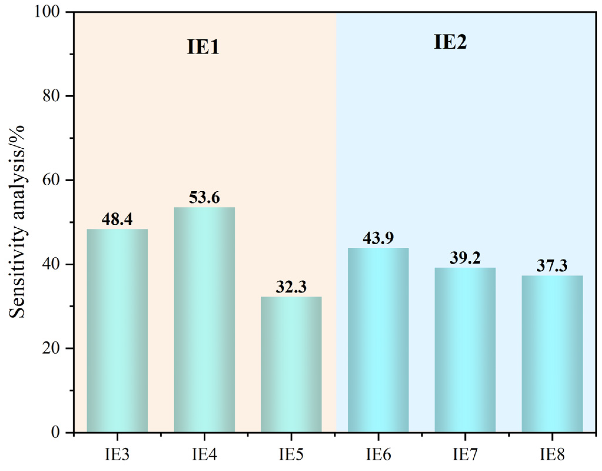 Fire 08 00453 g007 Fire 08 00453 g007