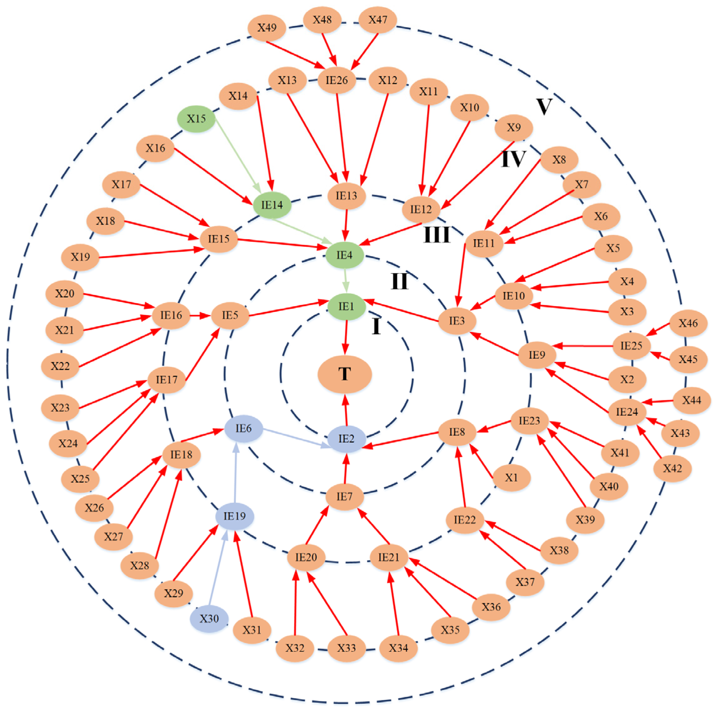 Fire 08 00453 g009 Fire 08 00453 g009