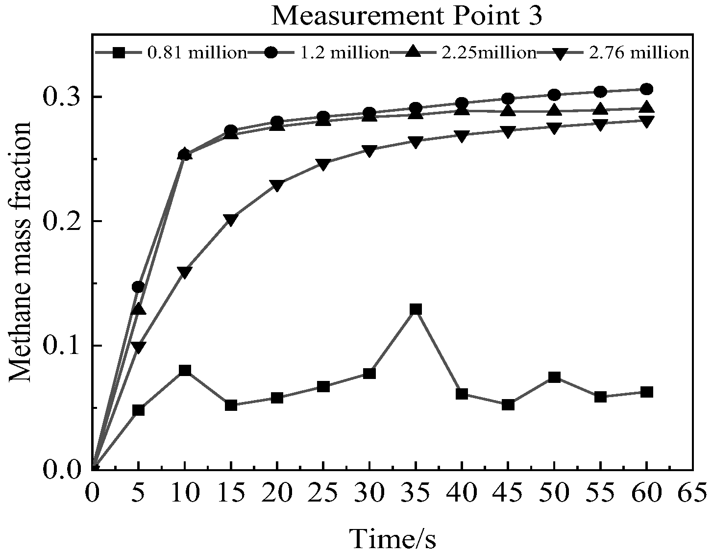 Fire 08 00454 g003 Fire 08 00454 g003