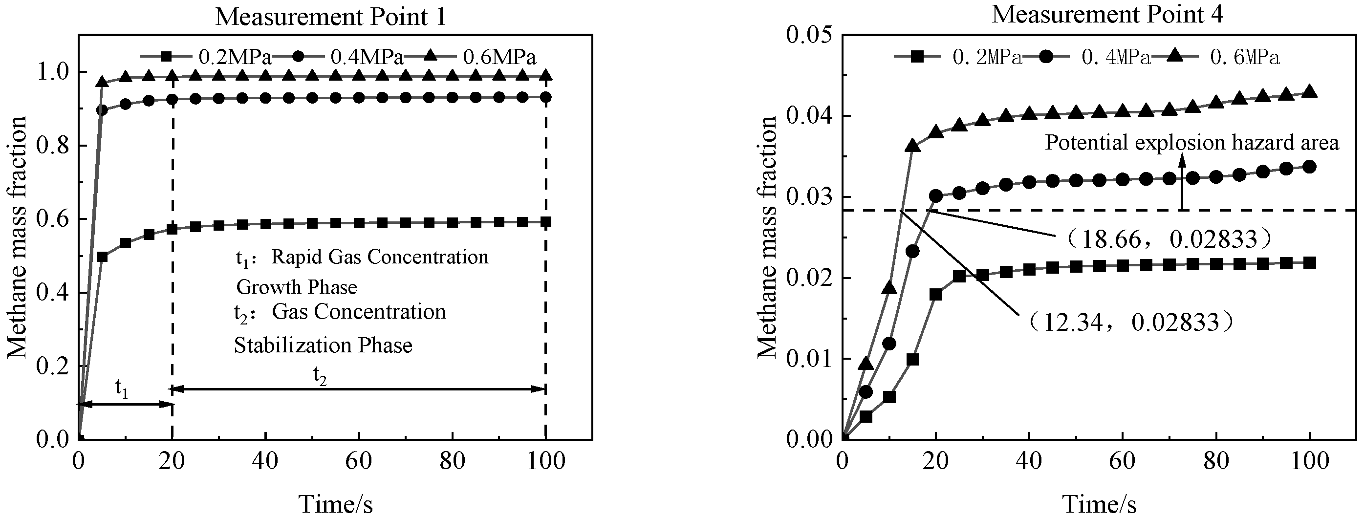 Fire 08 00454 g008 Fire 08 00454 g008