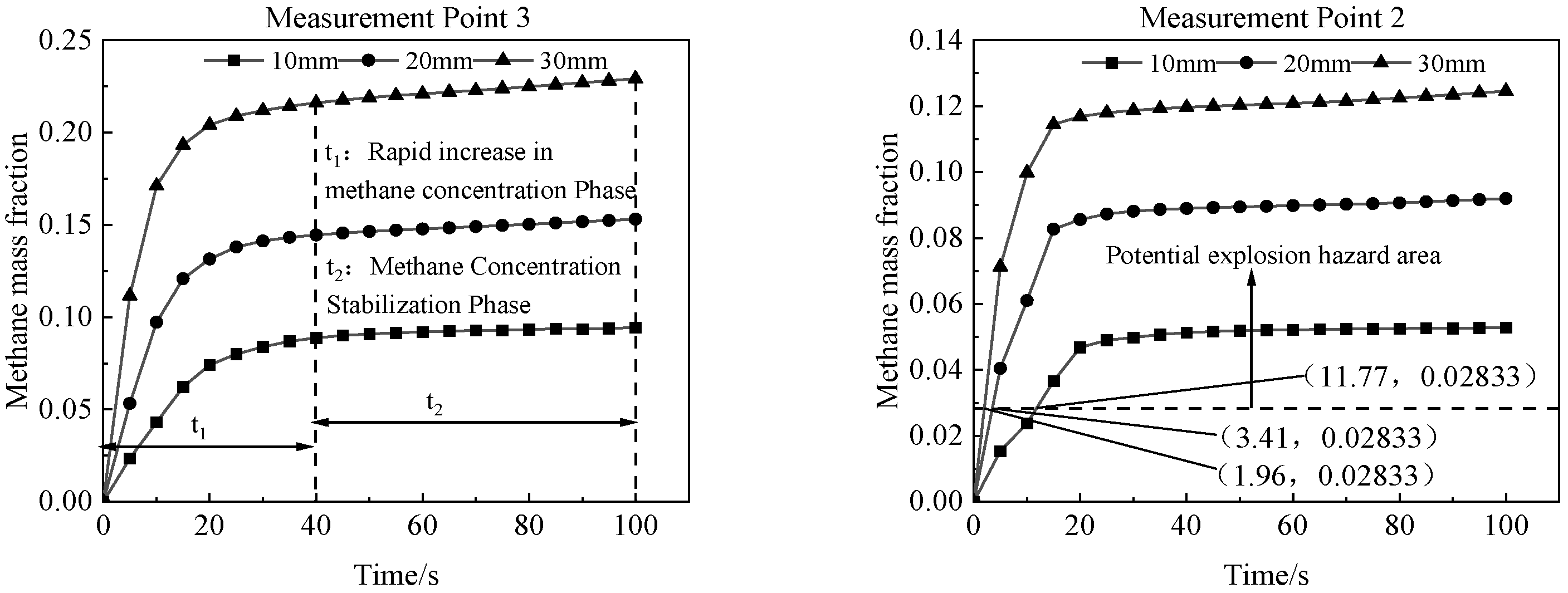 Fire 08 00454 g010 Fire 08 00454 g010