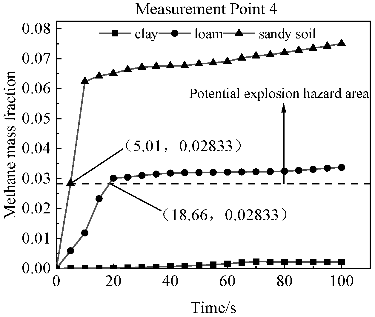 Fire 08 00454 g012 Fire 08 00454 g012