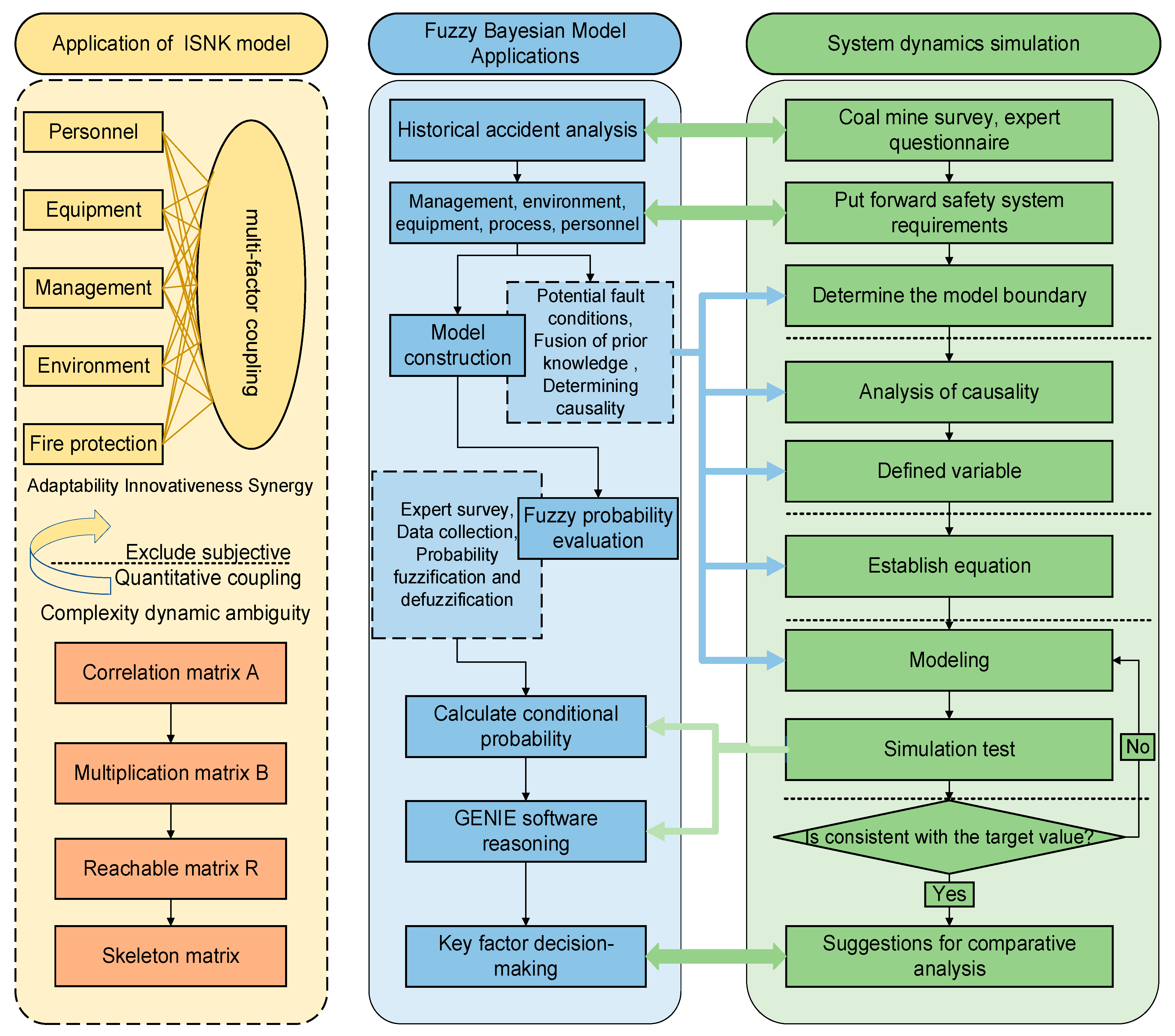 Fire 08 00456 g001 Fire 08 00456 g001