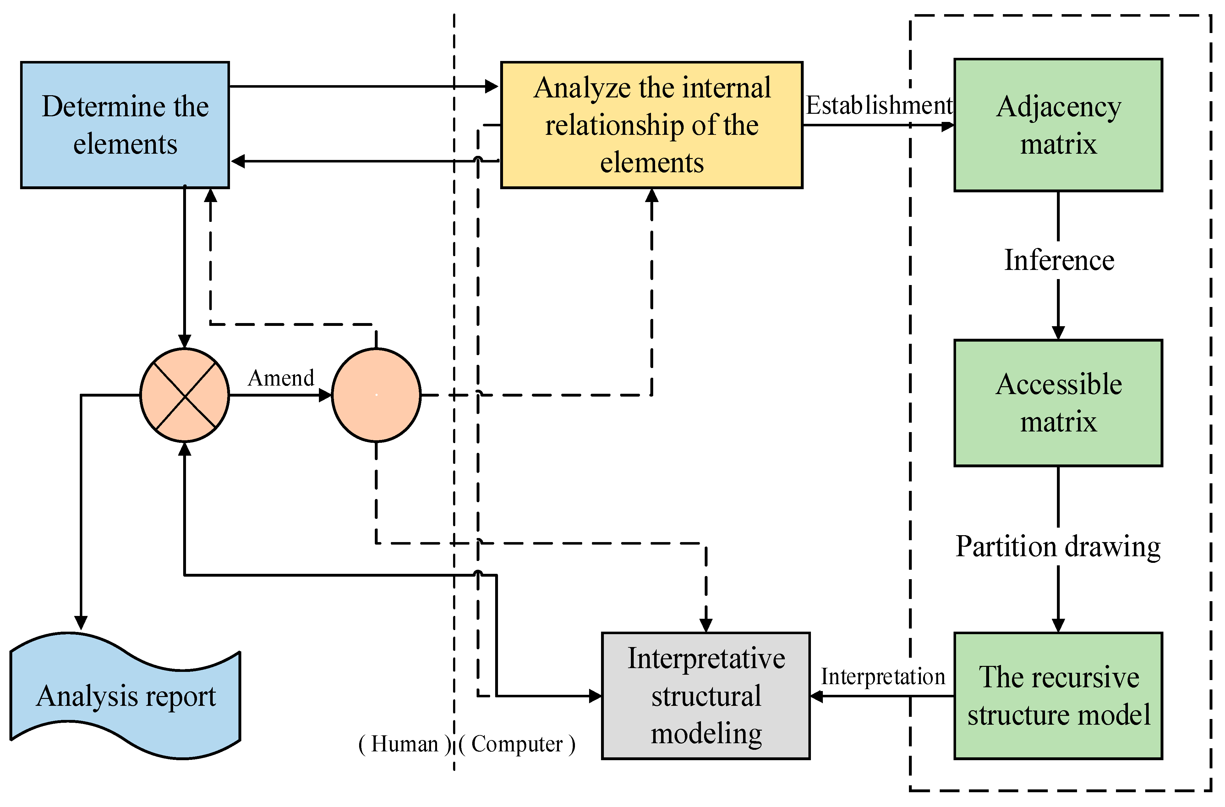 Fire 08 00456 g002 Fire 08 00456 g002