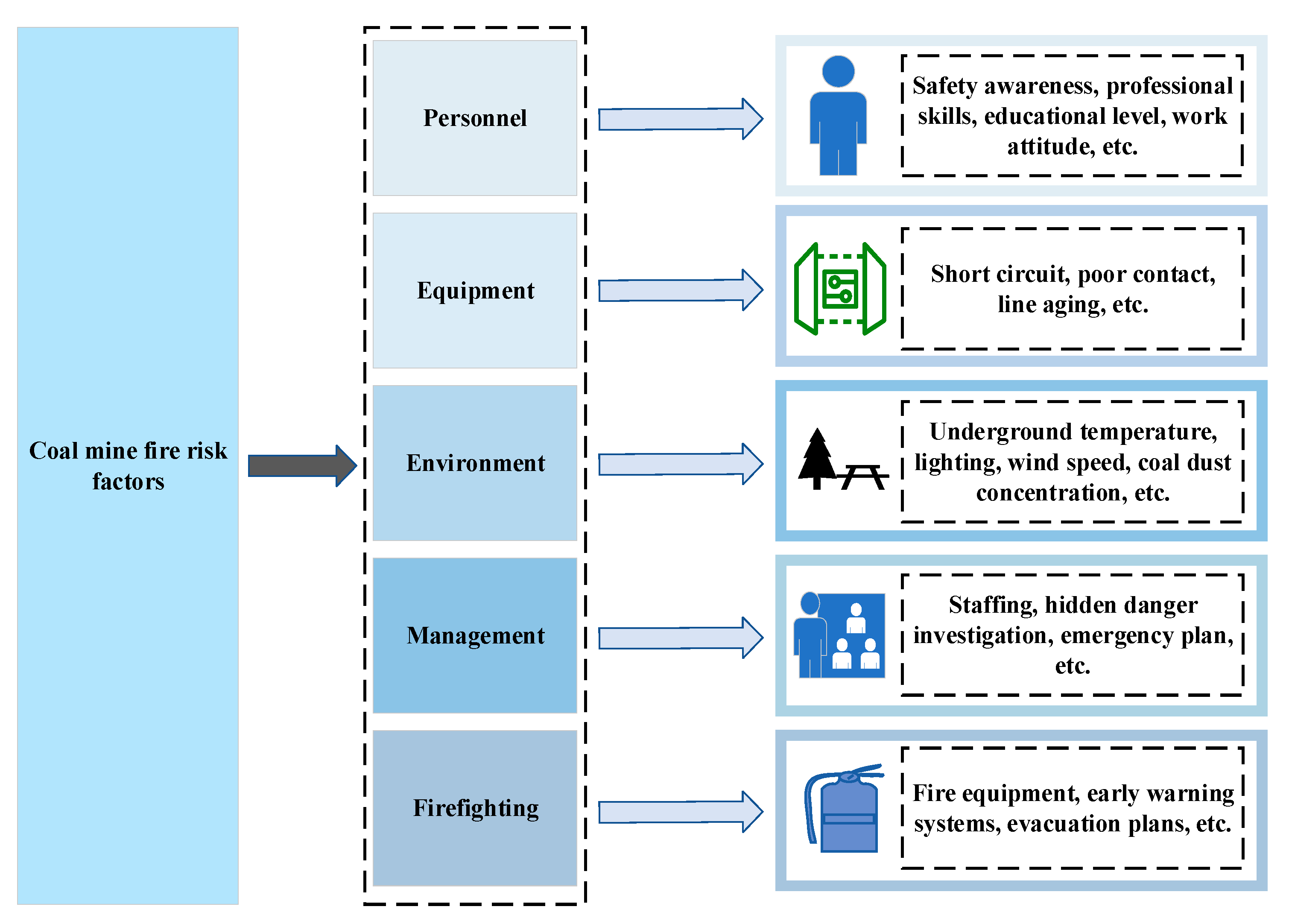 Fire 08 00456 g003 Fire 08 00456 g003
