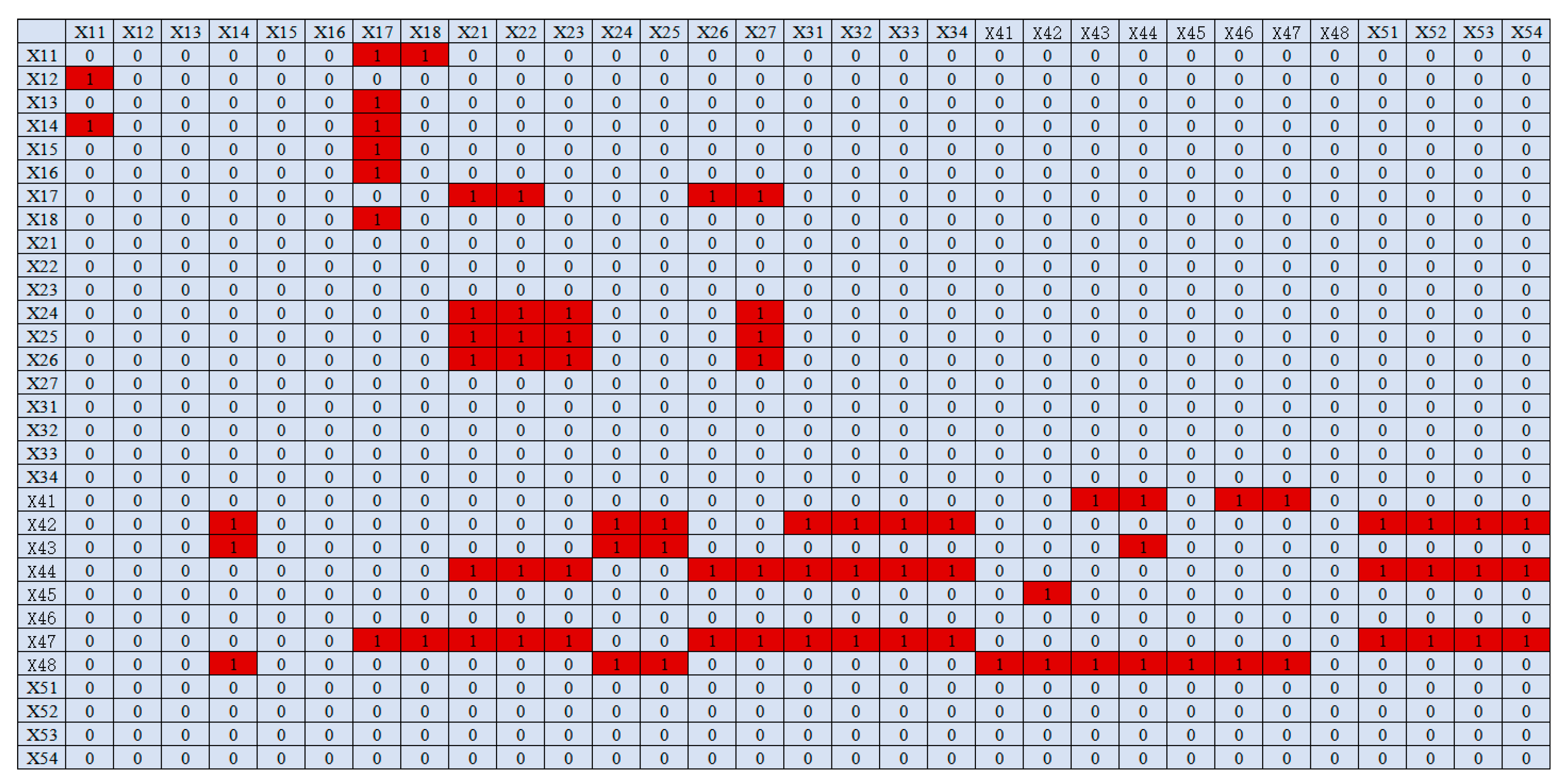 Fire 08 00456 g004 Fire 08 00456 g004