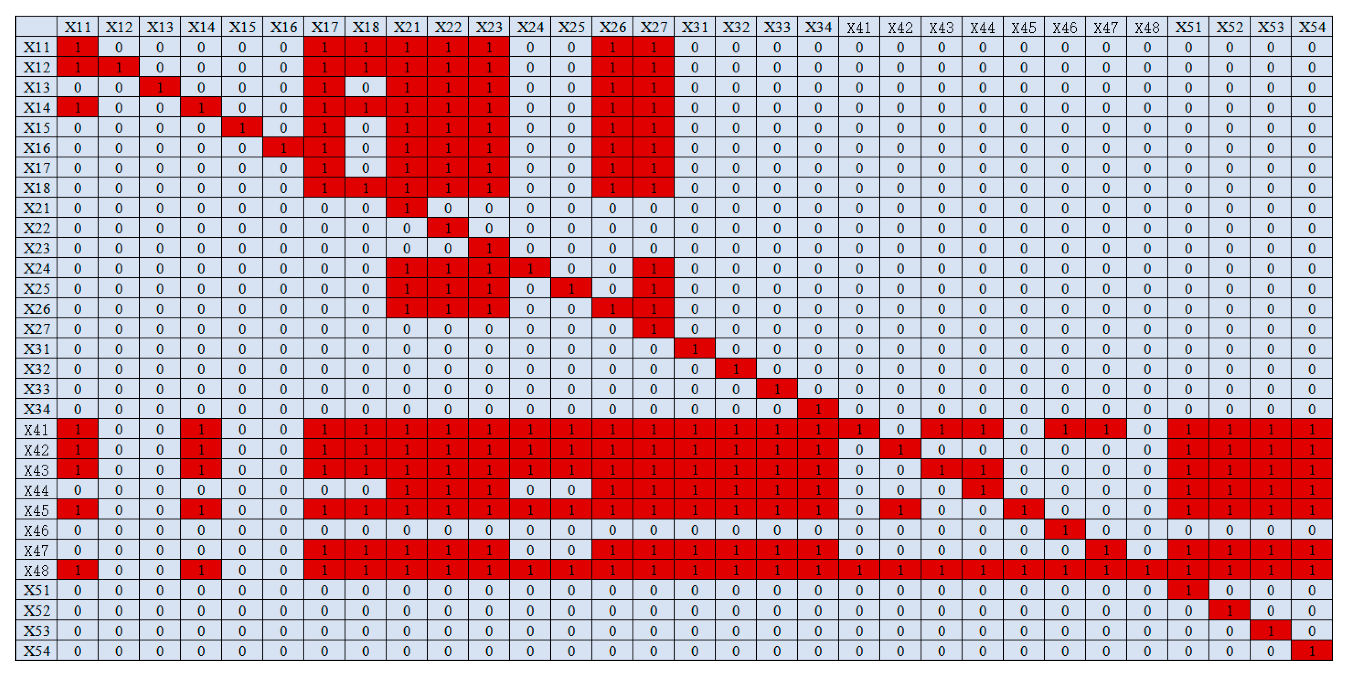 Fire 08 00456 g005 Fire 08 00456 g005