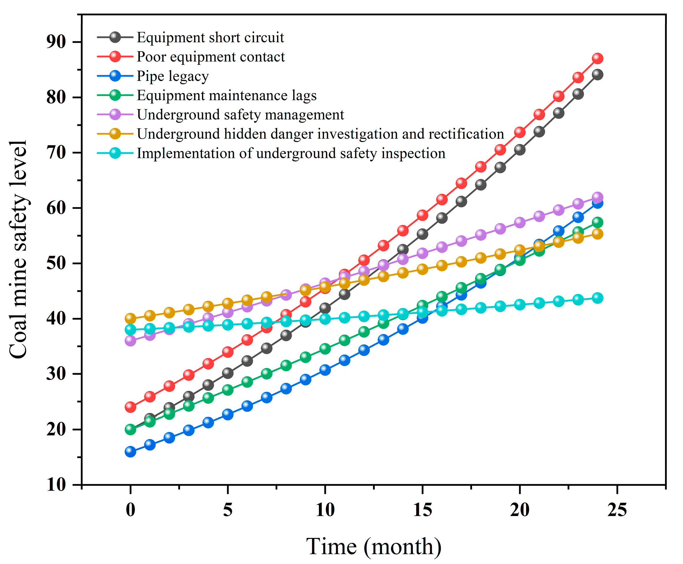 Fire 08 00456 g013 Fire 08 00456 g013
