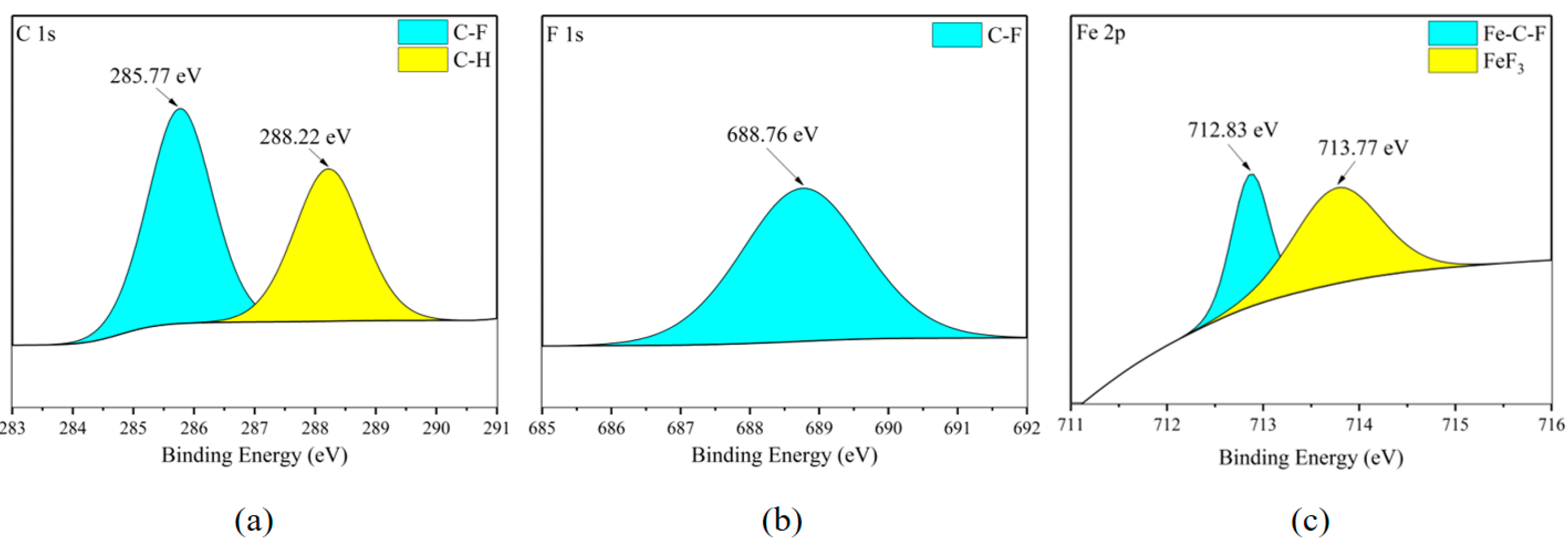 Fire 08 00459 g016 Fire 08 00459 g016