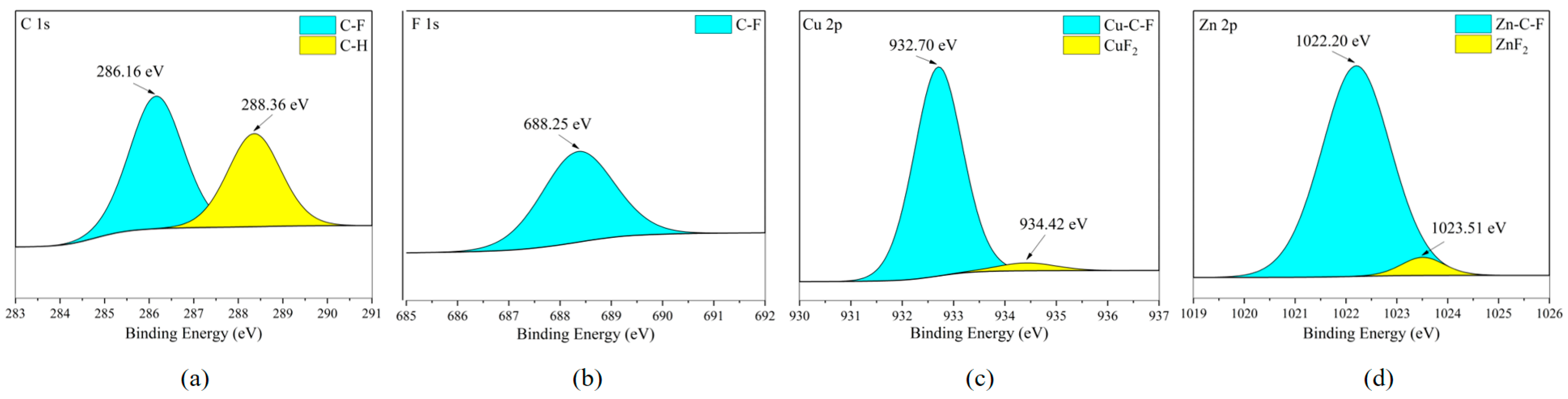 Fire 08 00459 g023 Fire 08 00459 g023