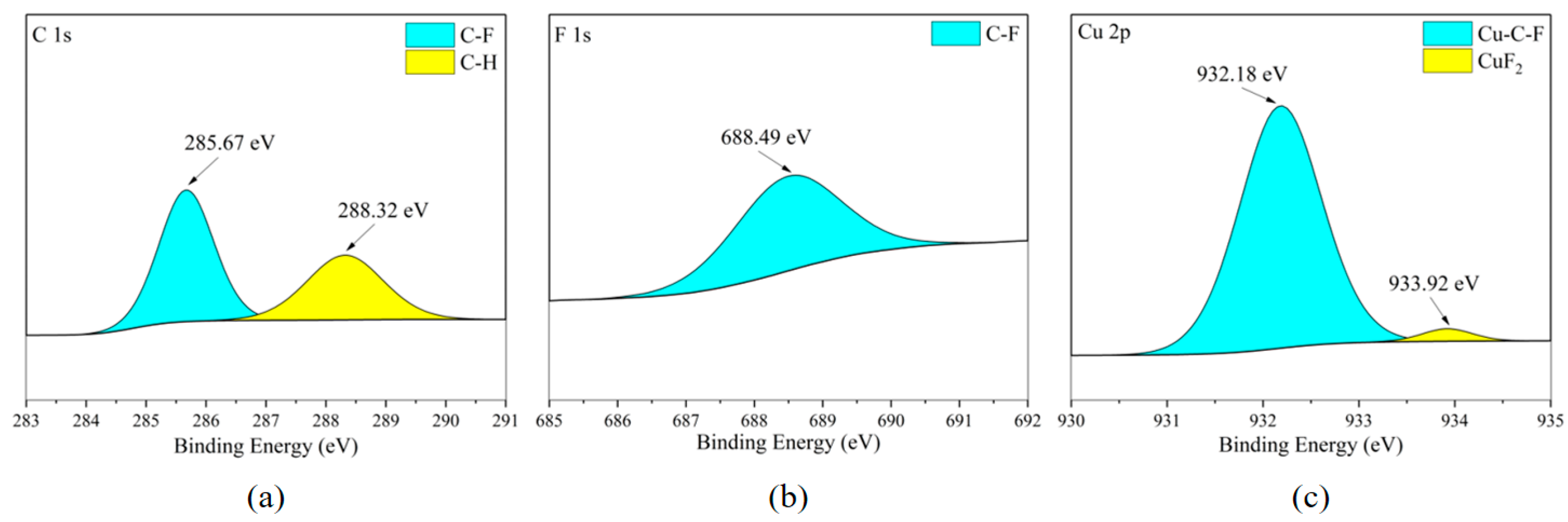 Fire 08 00459 g024 Fire 08 00459 g024