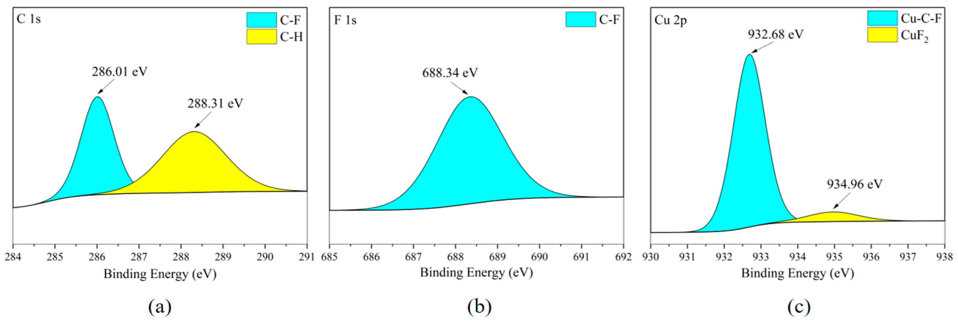 Fire 08 00459 g025 Fire 08 00459 g025