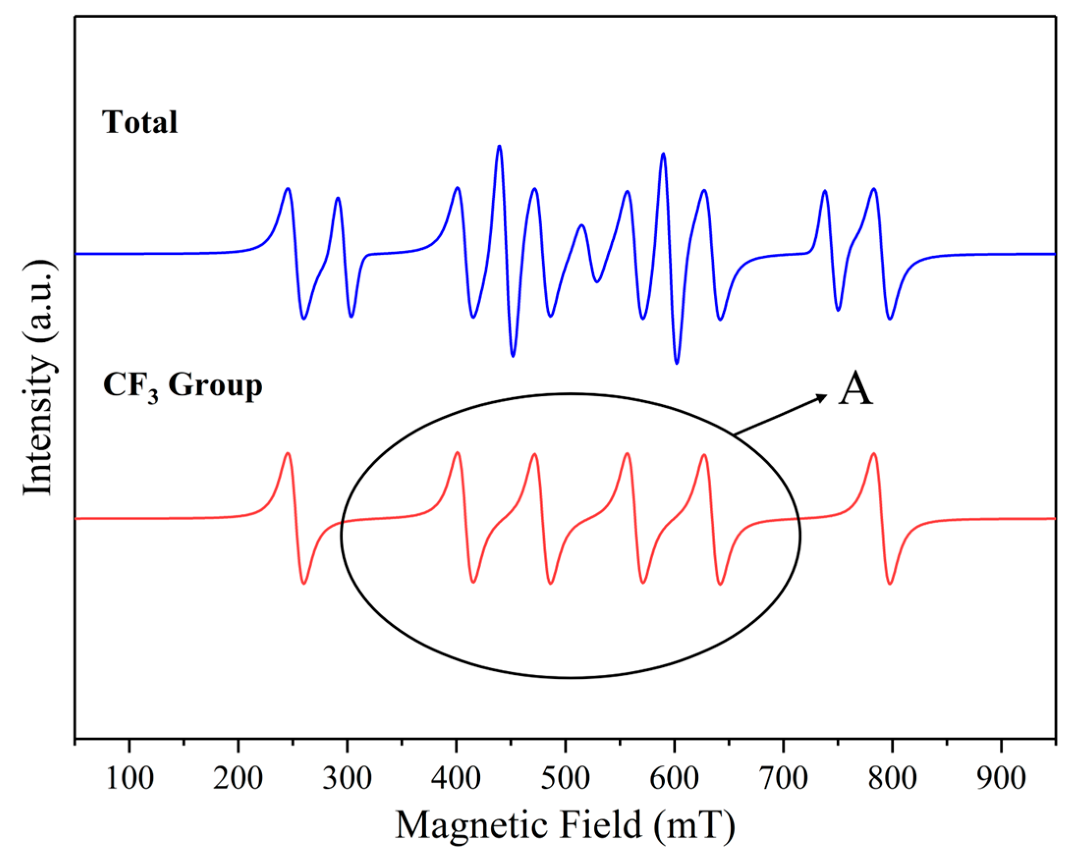 Fire 08 00459 g026 Fire 08 00459 g026