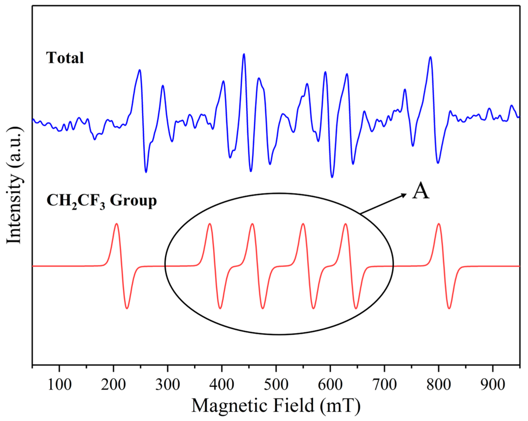 Fire 08 00459 g027 Fire 08 00459 g027