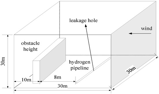 Study on the Risk Zone of Hydrogen Leak Diffusion in High-Pressure
