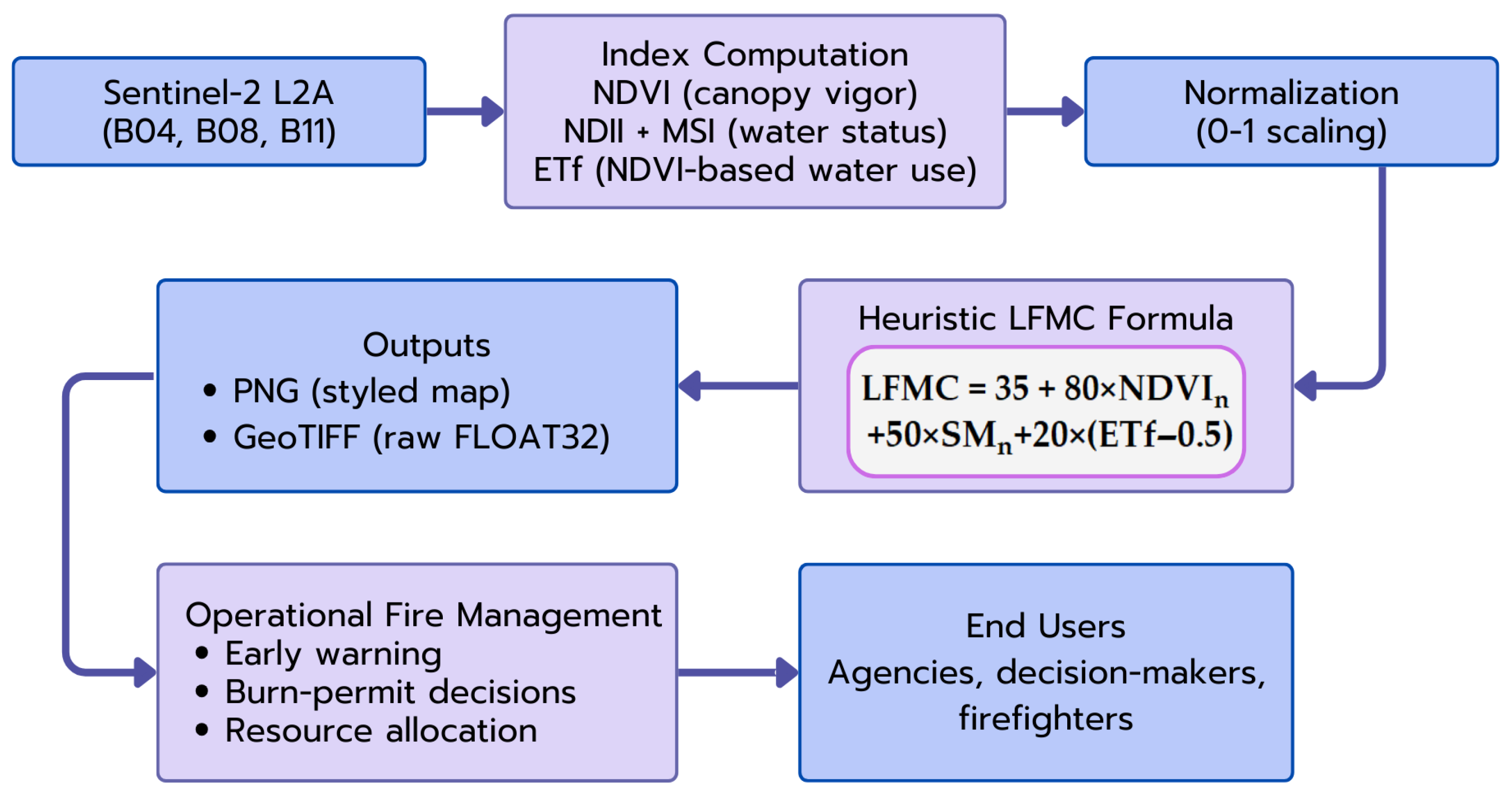 Fire 08 00475 g015 Fire 08 00475 g015