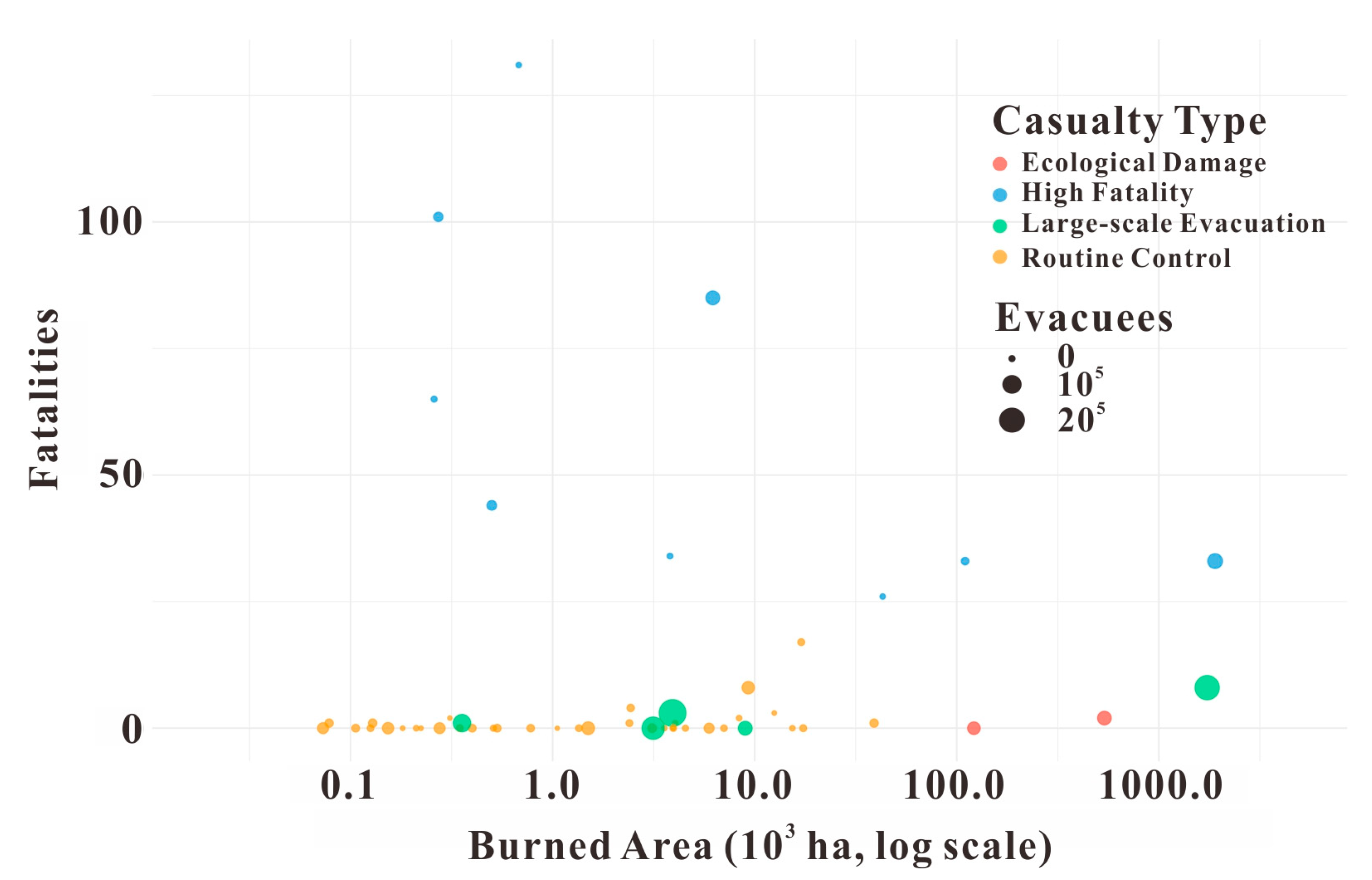 Fire 08 00477 g003 Fire 08 00477 g003
