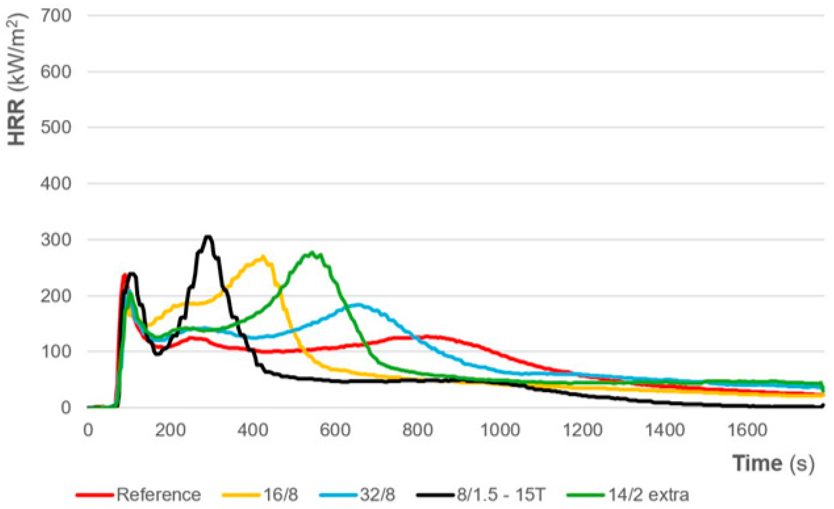 Fire 09 00067 g010 Fire 09 00067 g010
