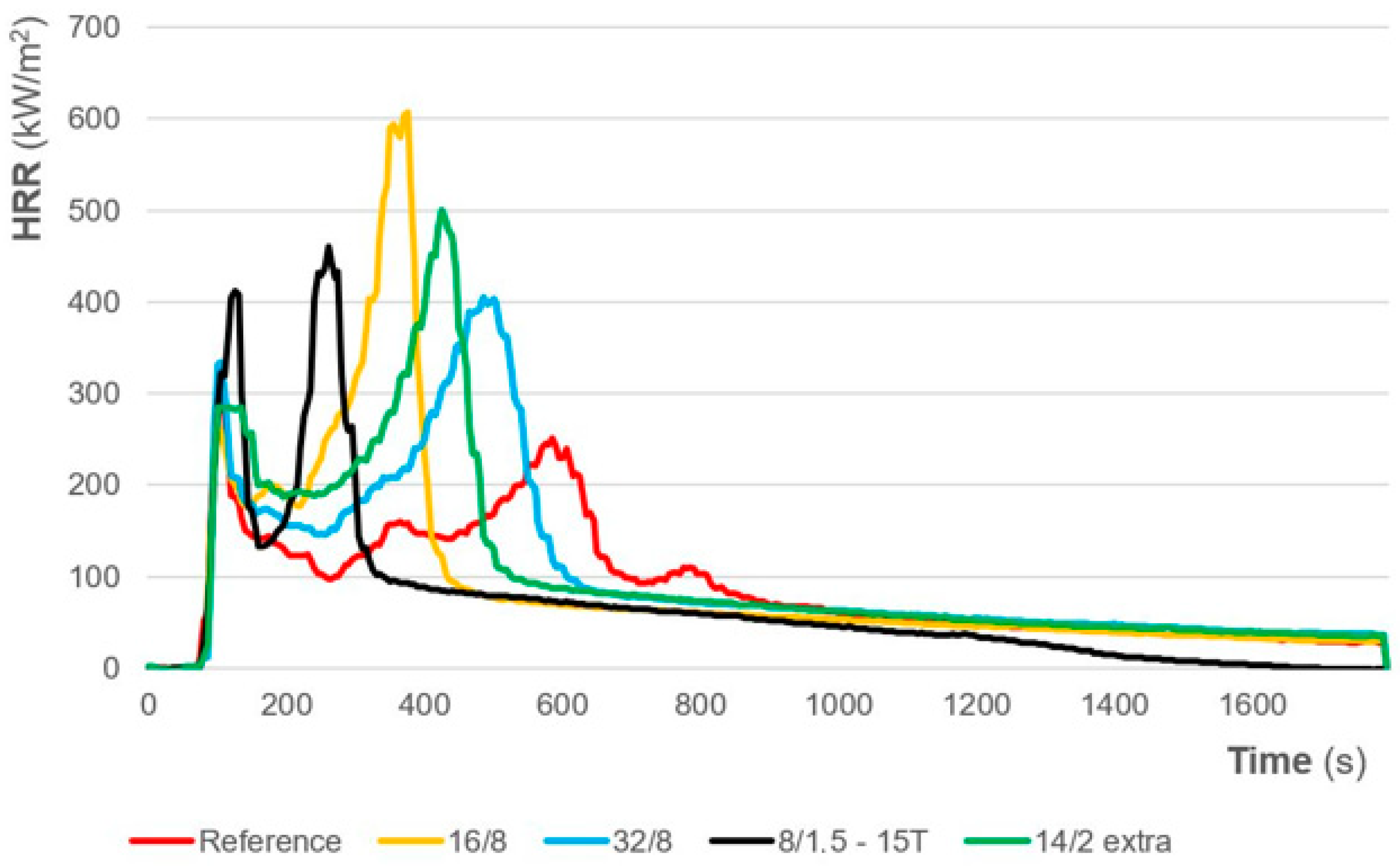 Fire 09 00067 g011 Fire 09 00067 g011