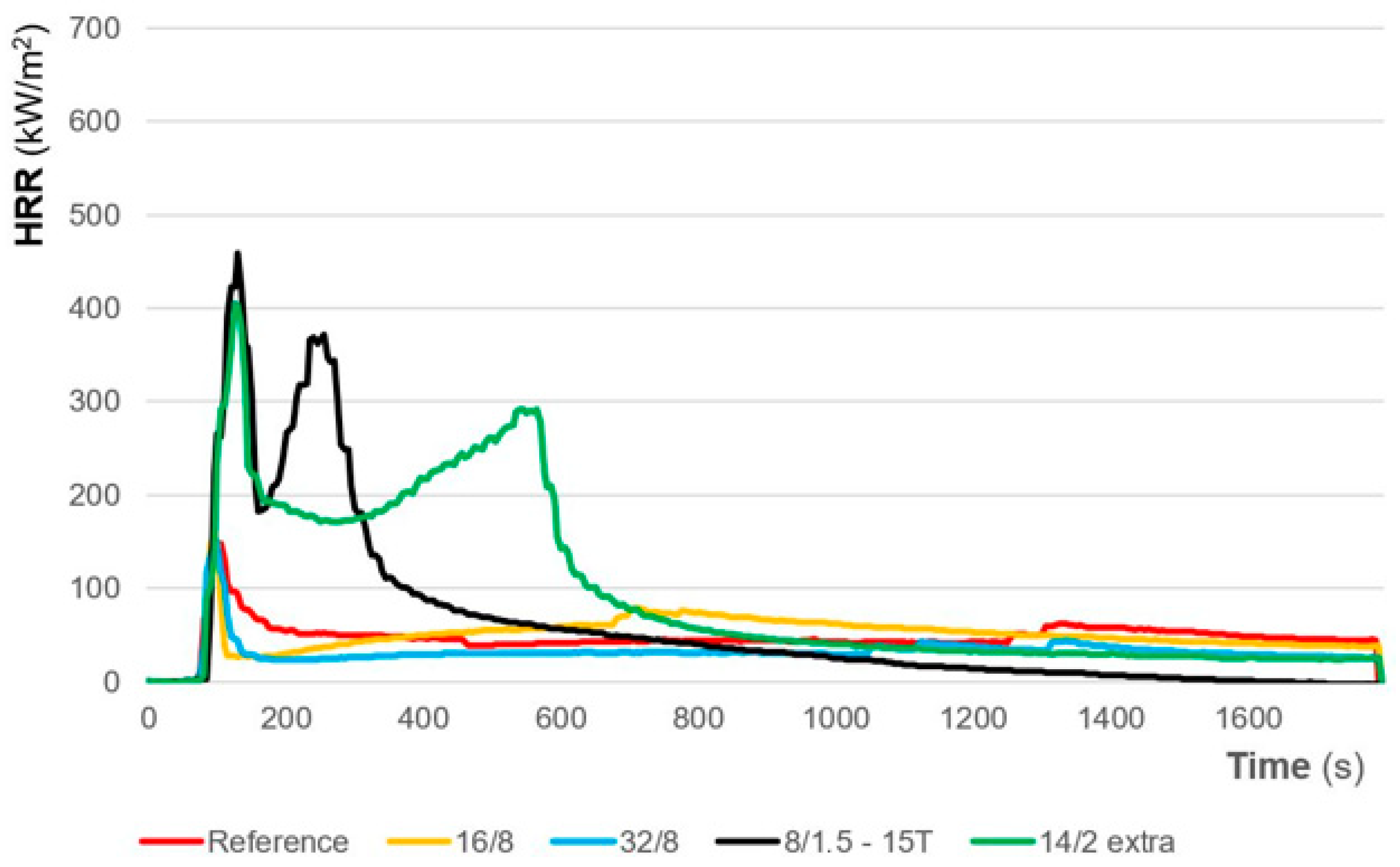 Fire 09 00067 g012 Fire 09 00067 g012