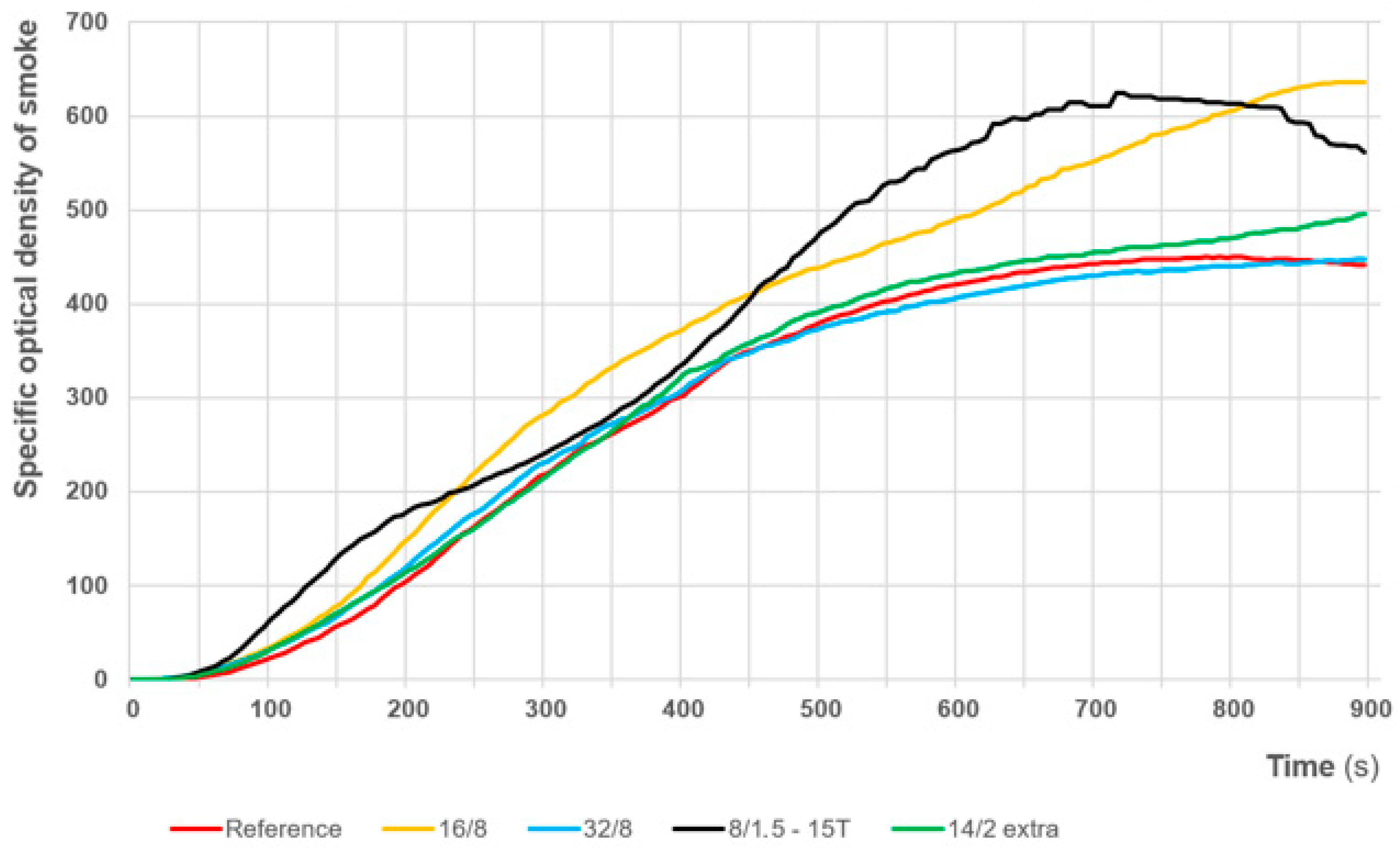 Fire 09 00067 g016 Fire 09 00067 g016